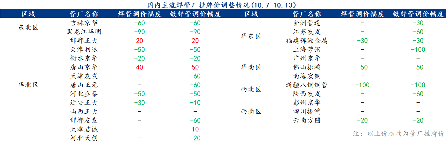 企业微信截图_16971883482908