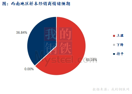 <a href='https://www.mysteel.com/' target='_blank' style='color:#3861ab'>Mysteel</a>早报：西南建筑钢材早盘价格预计盘整偏强运行