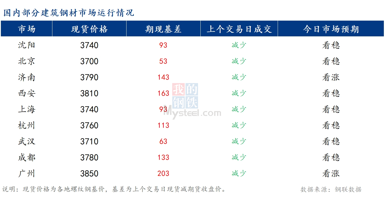 <a href='https://www.mysteel.com/' target='_blank' style='color:#3861ab'>Mysteel</a>籨<a href='https://jiancai.mysteel.com/' target='_blank' style='color:#3861ab'>ֲ</a>۸խ