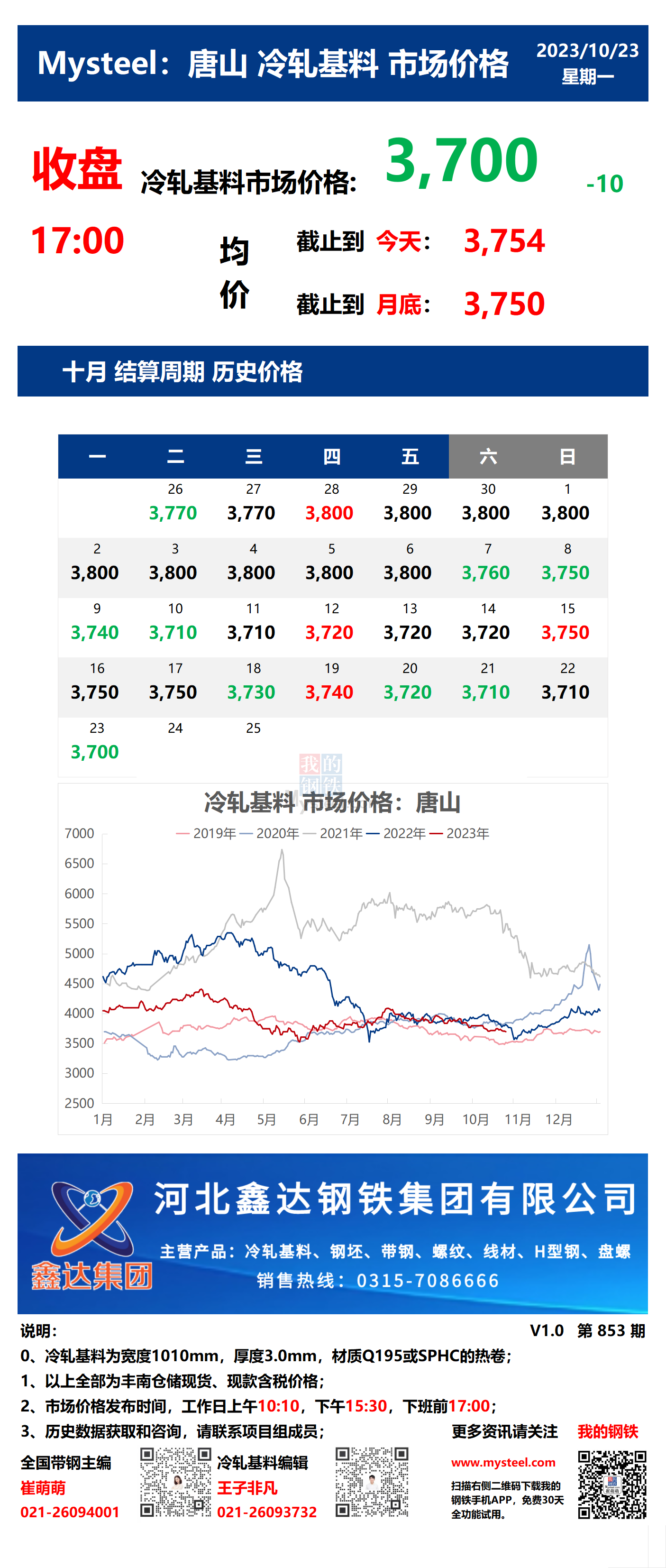 <a href='https://m.mysteel.com/' target='_blank' style='color:#3861ab'>Mysteel</a>：23日唐山冷轧基料市场价格(收盘17:00)