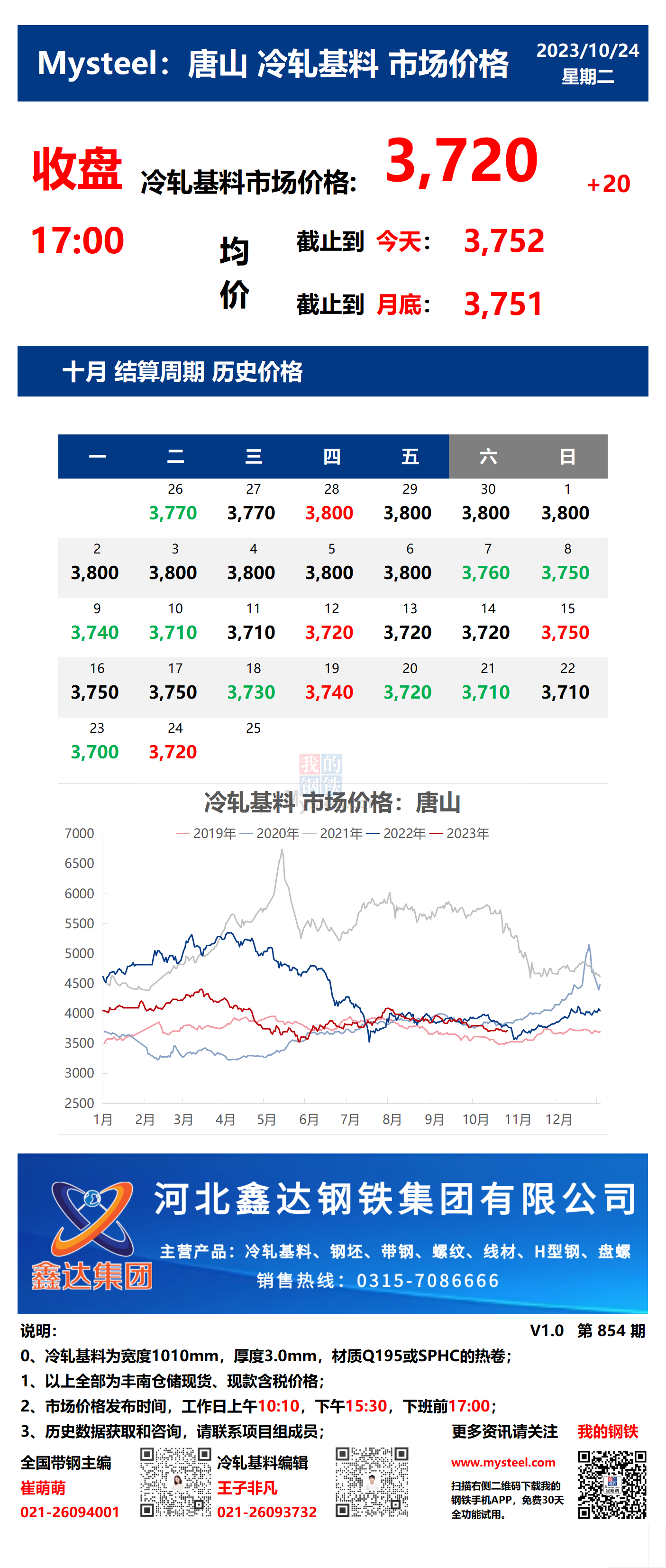 <a href='https://m.mysteel.com/' target='_blank' style='color:#3861ab'>Mysteel</a>：24日唐山冷轧基料市场价格(收盘17:00)