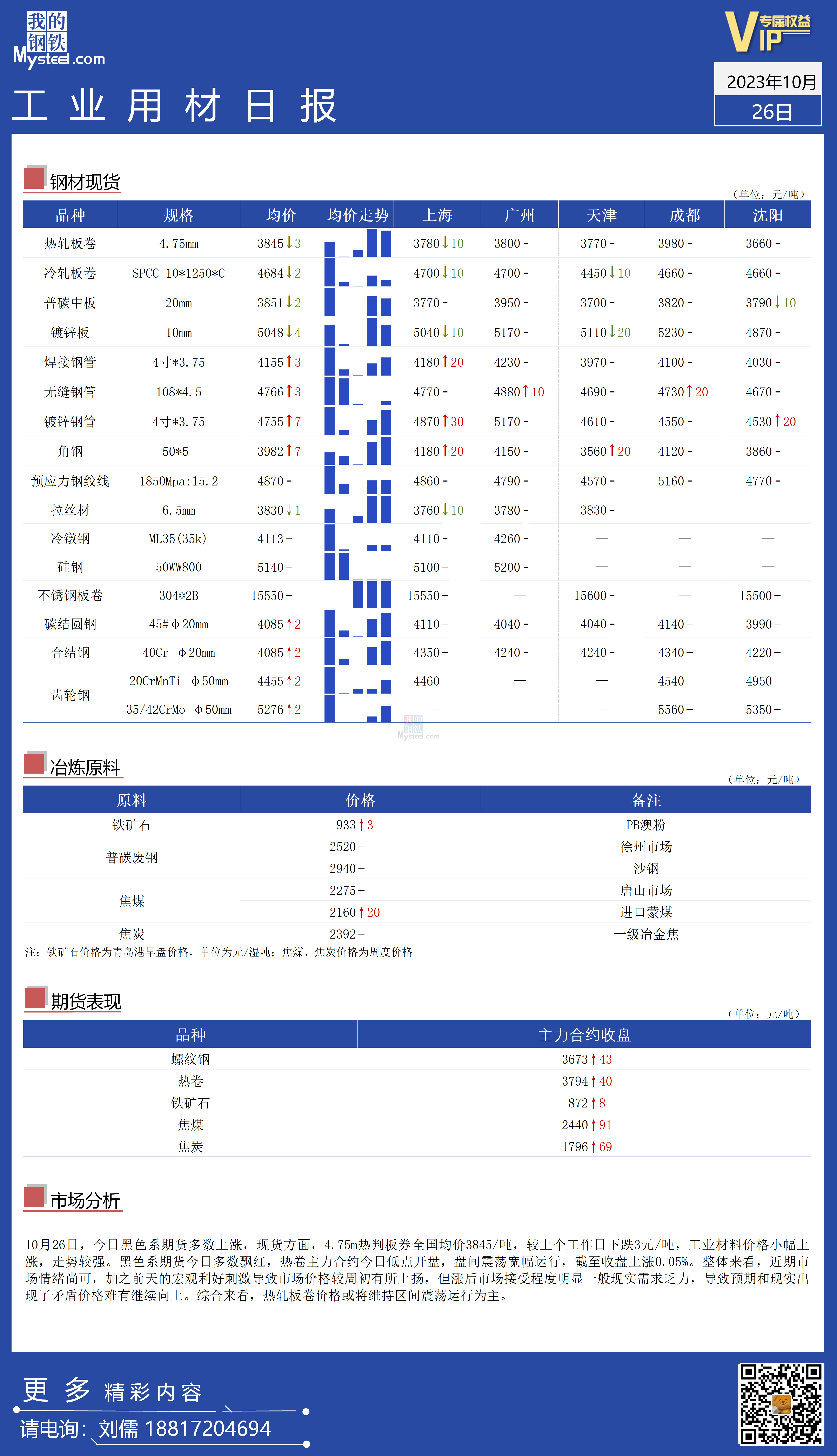 <a href='https://m.mysteel.com/' target='_blank' style='color:#3861ab'>Mysteel</a>：全国工业材料价格走势持续偏强