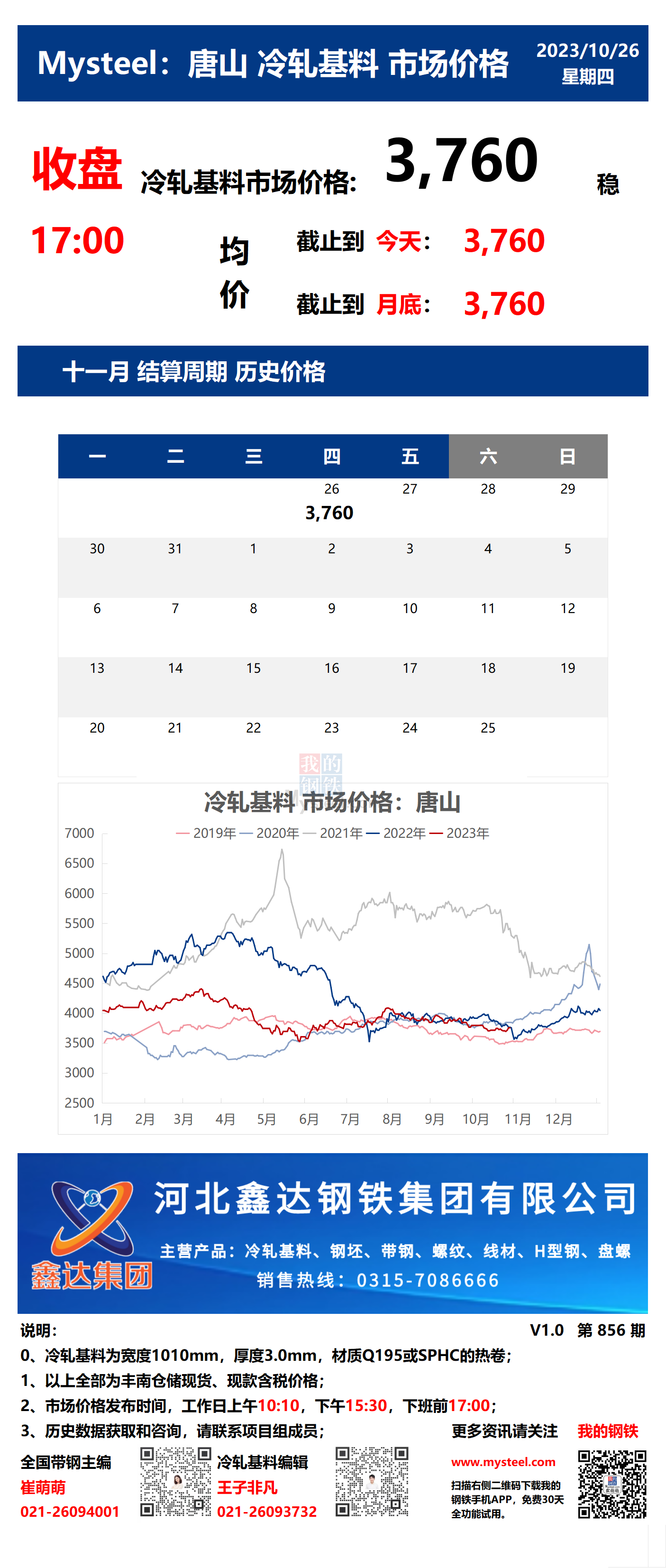 <a href='https://www.mysteel.com/' target='_blank' style='color:#3861ab'>Mysteel</a>：26日唐山冷轧基料市场价格(收盘17:00)