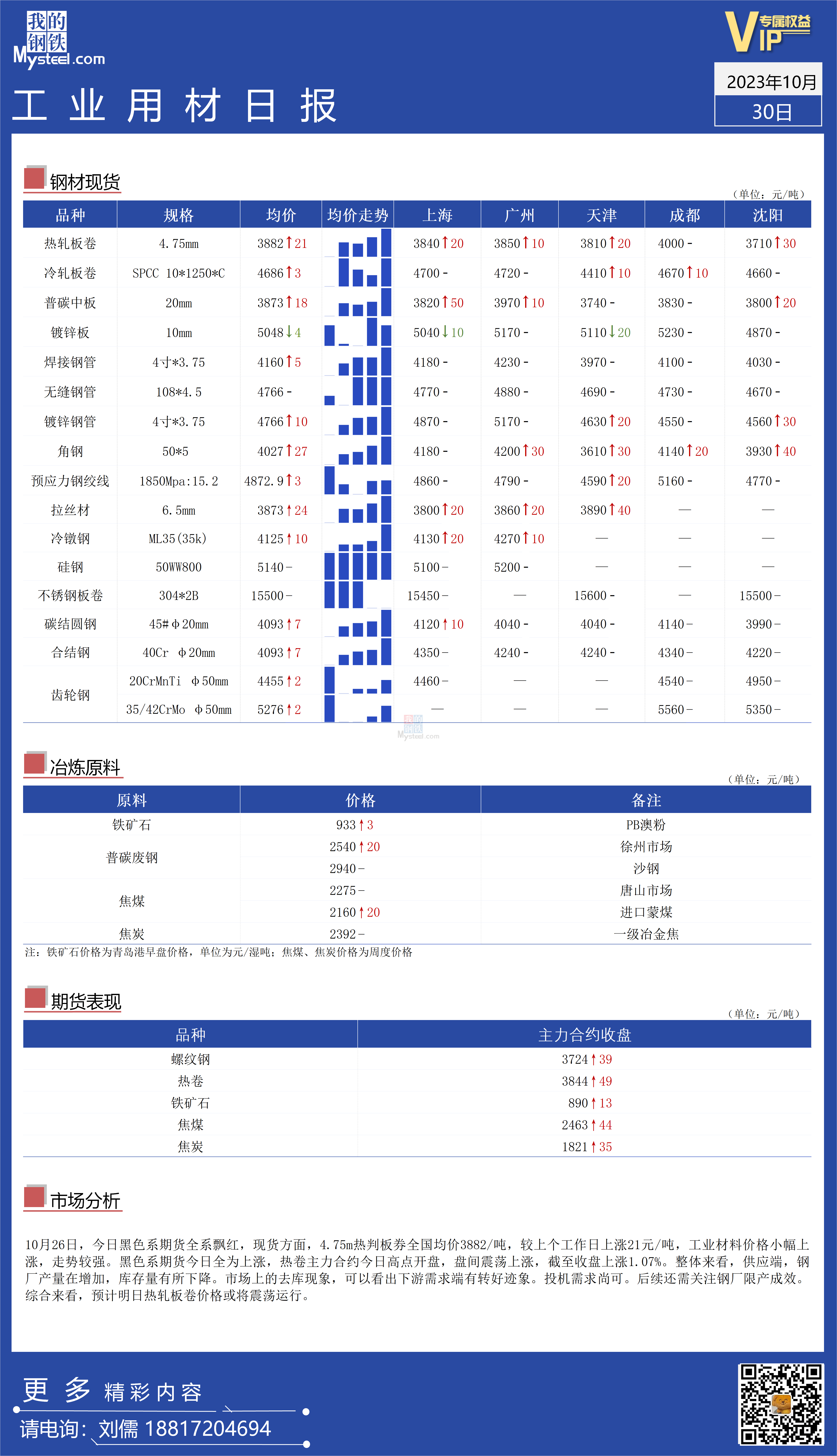 <a href='https://m.mysteel.com/' target='_blank' style='color:#3861ab'>Mysteel</a>：全国工业材料价格走势共振走强