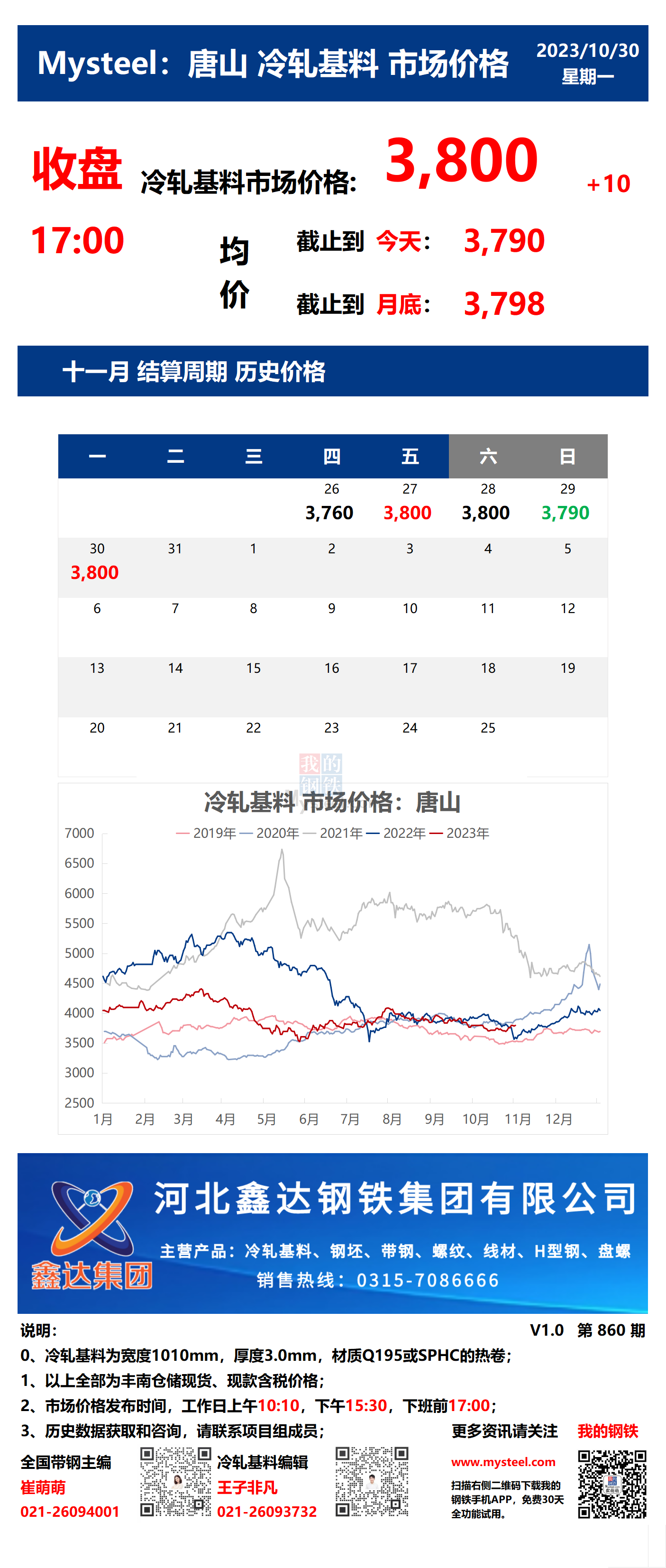 <a href='https://m.mysteel.com/' target='_blank' style='color:#3861ab'>Mysteel</a>：30日唐山冷轧基料市场价格(收盘17:00)