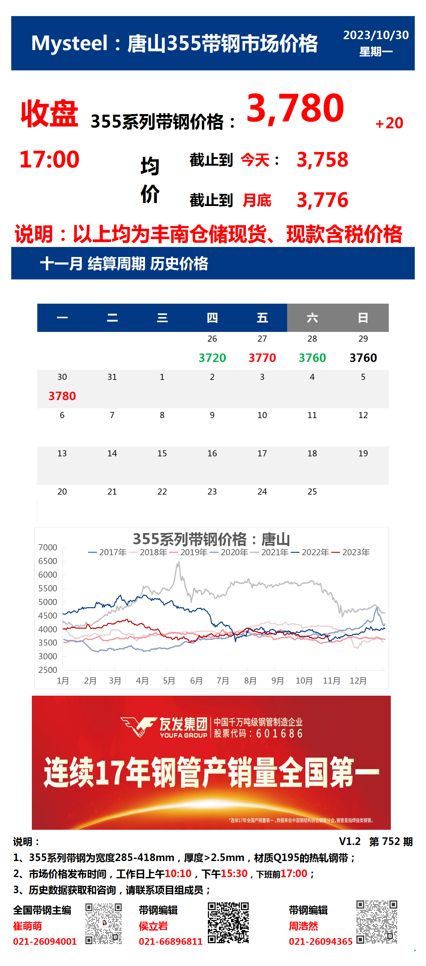 <a href='https://m.mysteel.com/' target='_blank' style='color:#3861ab'>Mysteel</a>：30日唐山355系列带钢市场价格（收盘17:00）