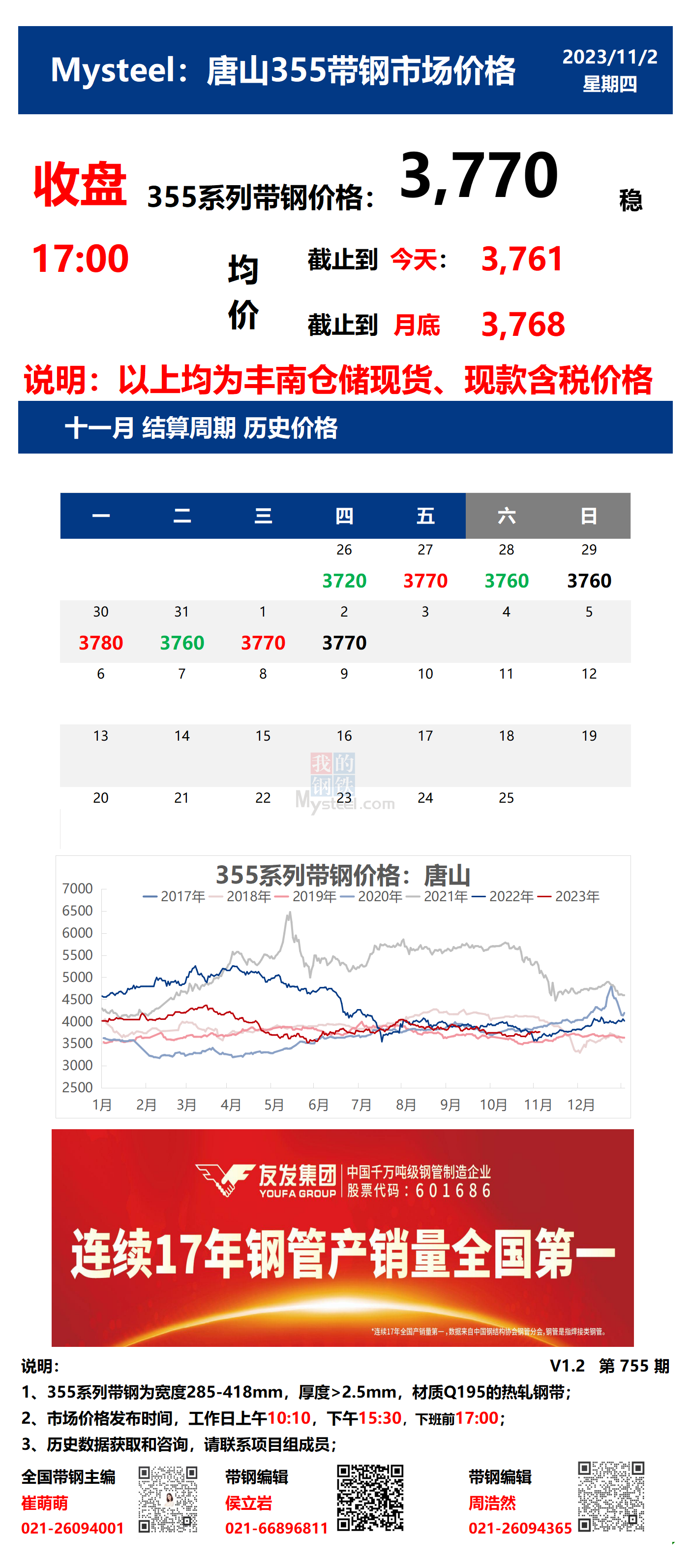 <a href='https://m.mysteel.com/' target='_blank' style='color:#3861ab'>Mysteel</a>：2日唐山355系列带钢市场价格（收盘17:00）