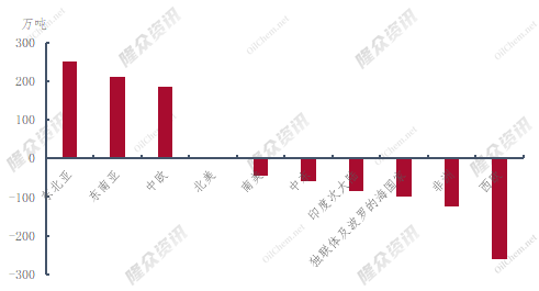 企业微信截图_16407629078562.png