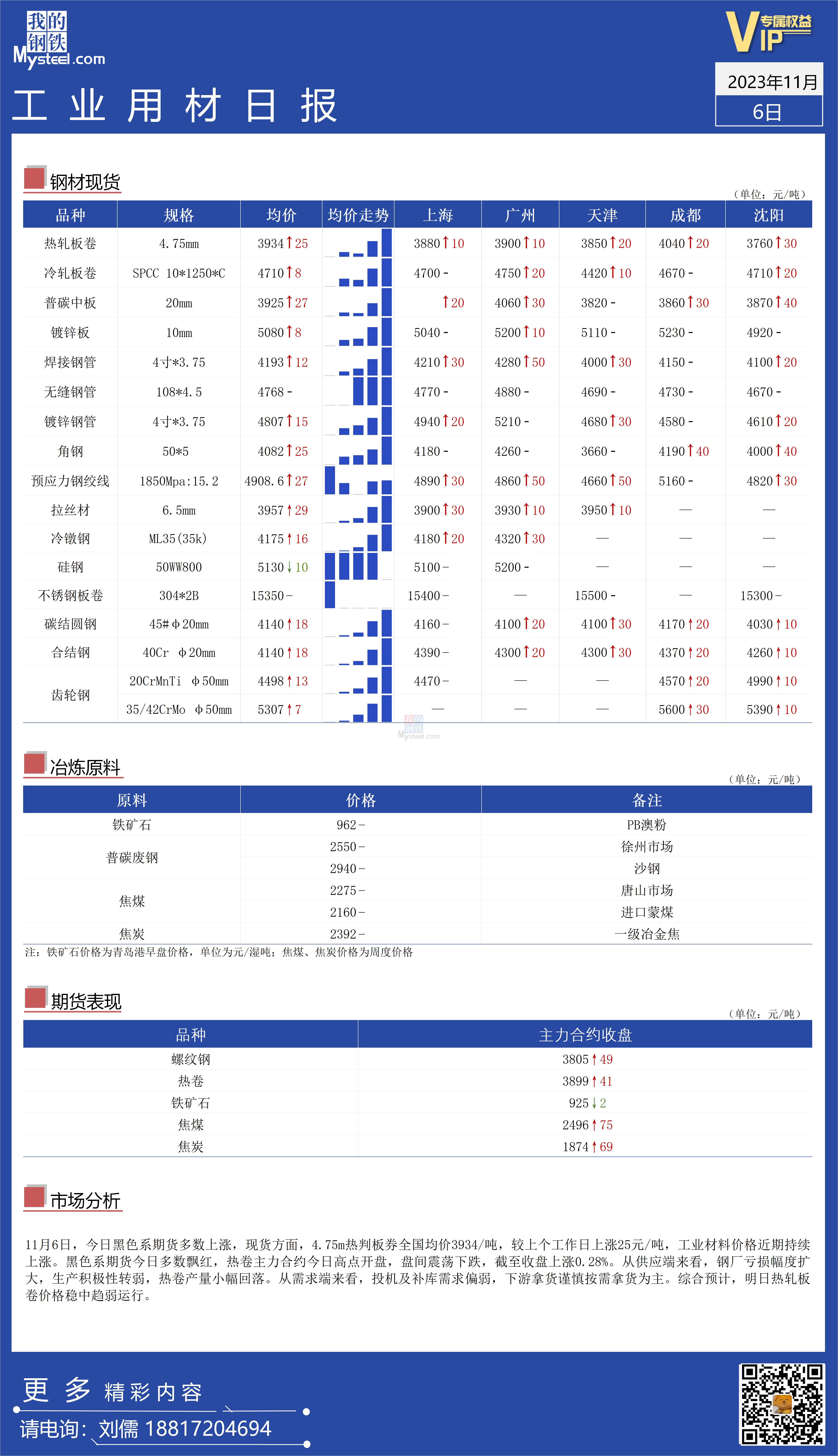 <a href='https://www.mysteel.com/' target='_blank' style='color:#3861ab'>Mysteel</a>：全国工业材料价格走势持续走高