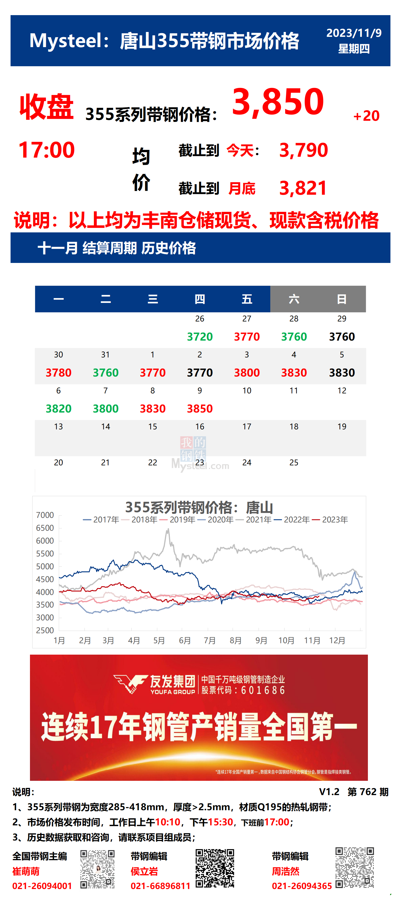 <a href='https://m.mysteel.com/' target='_blank' style='color:#3861ab'>Mysteel</a>：9日唐山355系列带钢市场价格（收盘17:00）