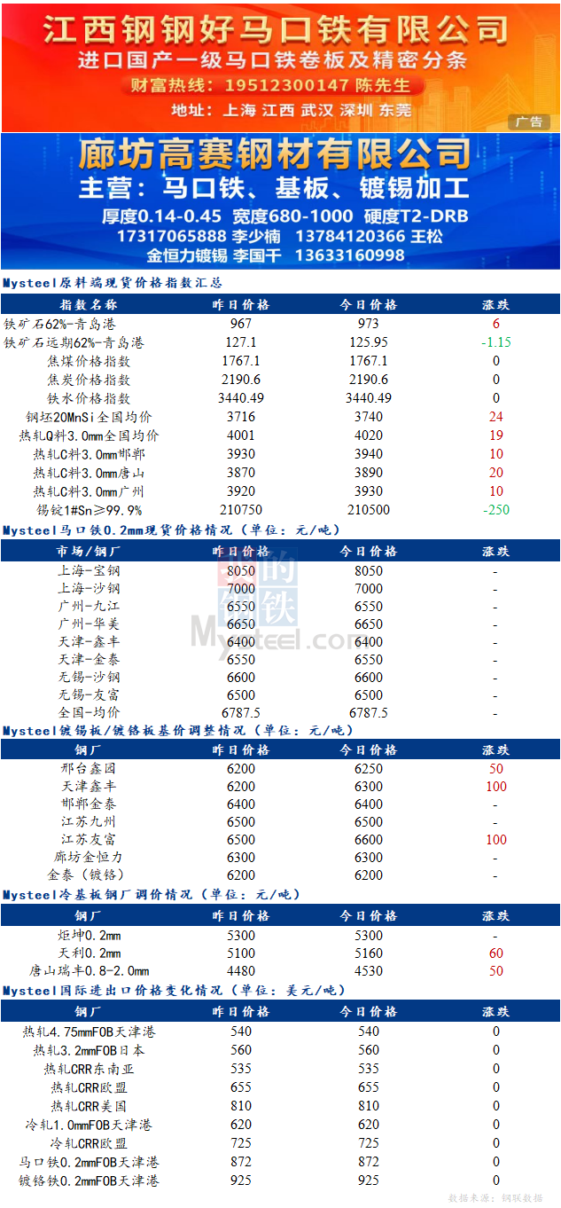 <a href='https://m.mysteel.com/' target='_blank' style='color:#3861ab'>Mysteel</a>日报：<a href='https://m.mysteel.com/market/p-968-----01010503-0--------1.html' target='_blank' style='color:#3861ab'>镀锡板</a>出厂价有所上涨