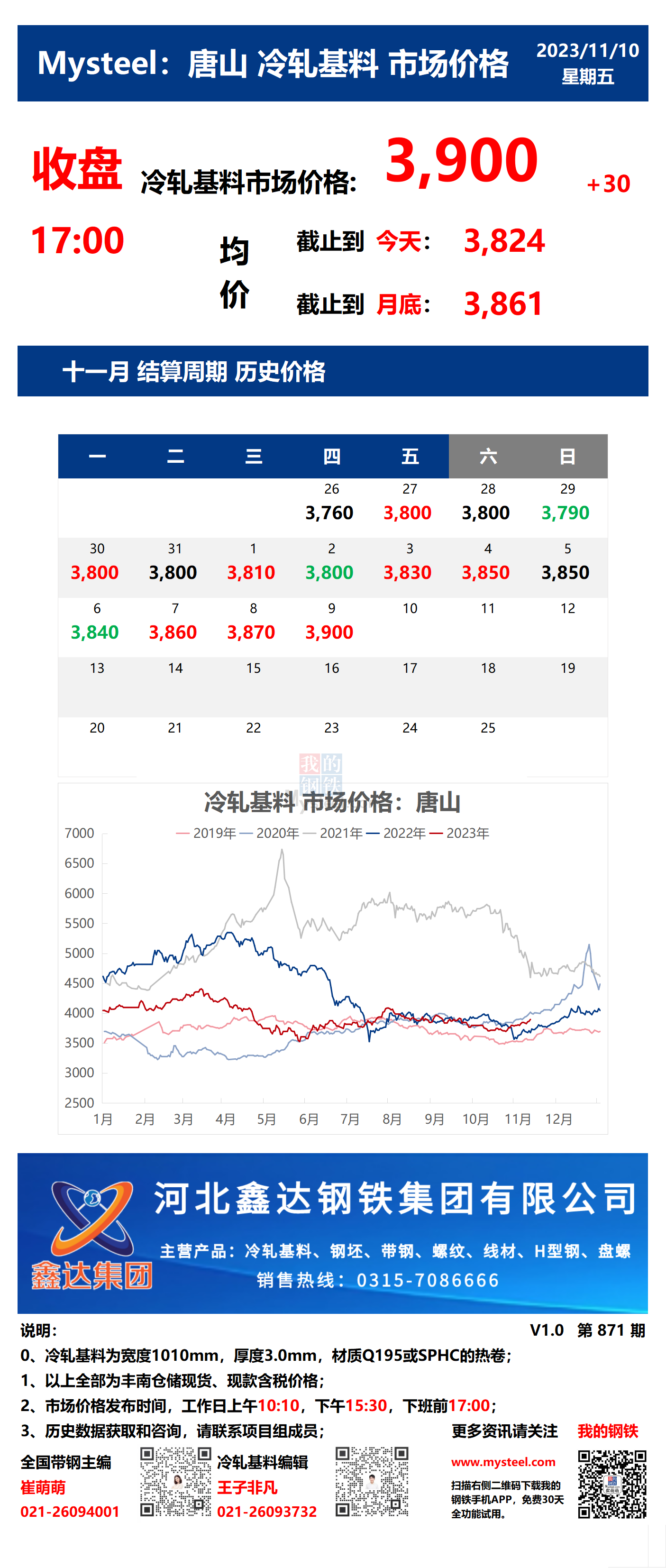 <a href='https://m.mysteel.com/' target='_blank' style='color:#3861ab'>Mysteel</a>：10日唐山冷轧基料市场价格(收盘17:00)