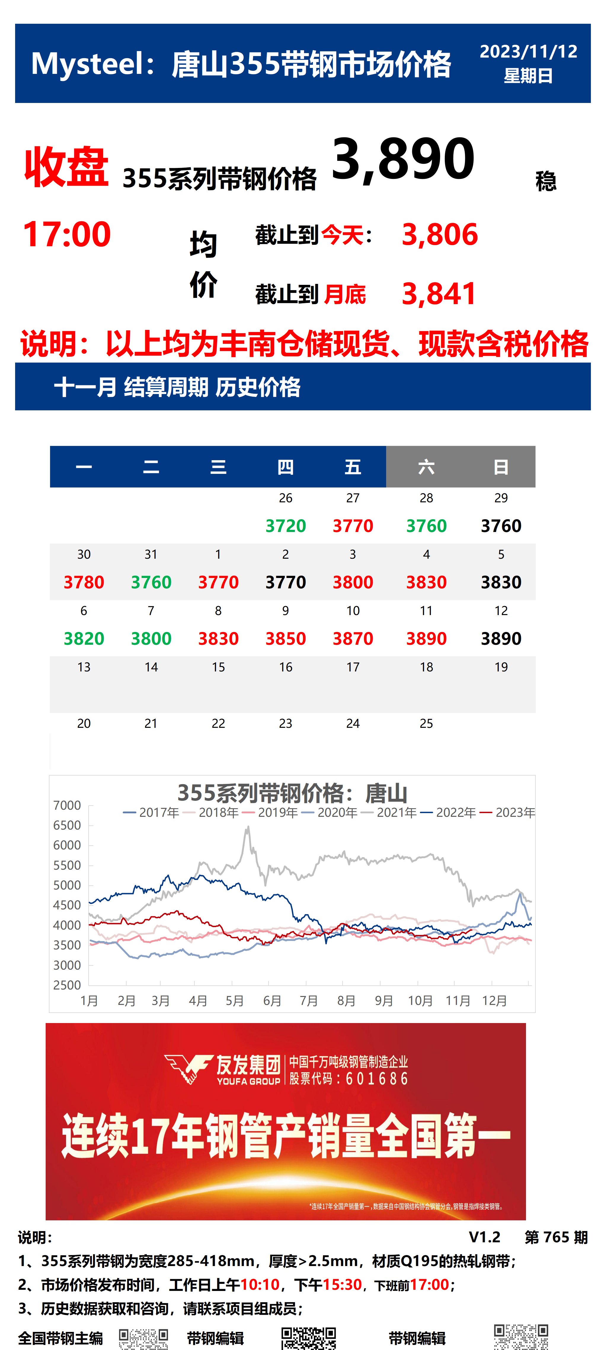 <a href='https://www.mysteel.com/' target='_blank' style='color:#3861ab'>Mysteel</a>：12日唐山355系列<a href='https://daigang.mysteel.com/' target='_blank' style='color:#3861ab'>带钢</a>市场价格（收盘17:00）