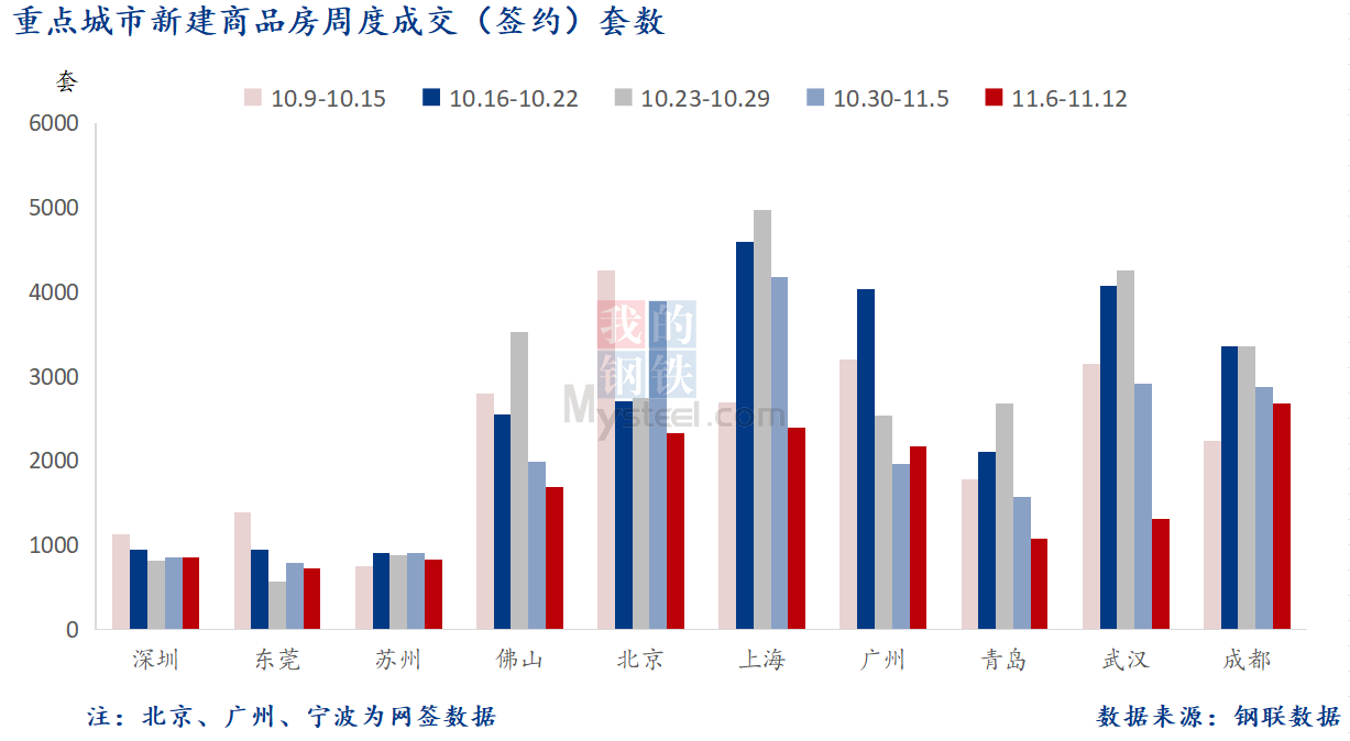 D:/Users/Desktop/图片/2023重点城市/11月14日 重点城市新房套数.png11月14日 重点城市新房套数