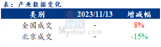 <a href='https://www.mysteel.com/' target='_blank' style='color:#3861ab'>Mysteel</a>早报：北京建筑钢材早盘价格预计持稳运行