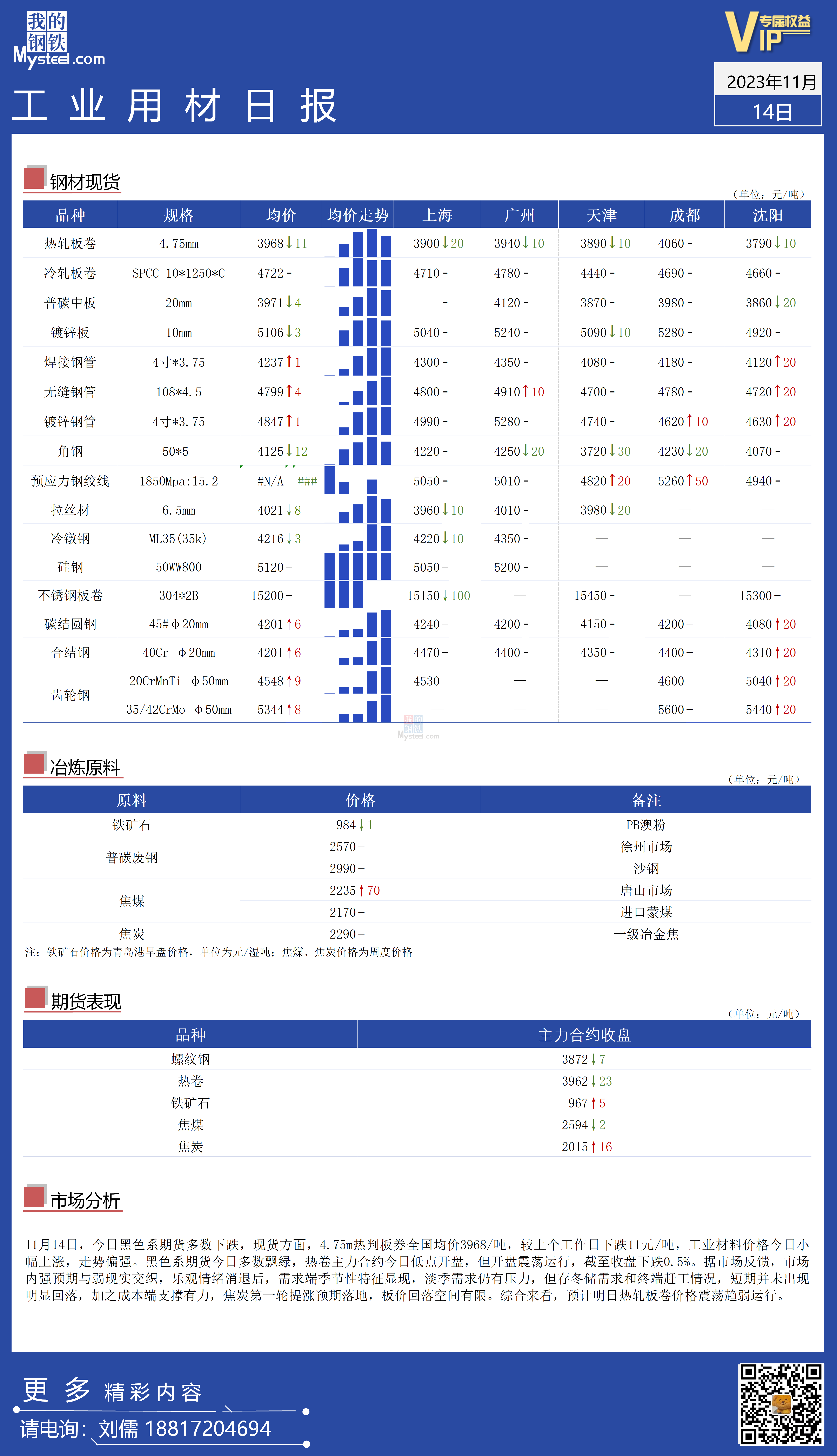 <a href='https://www.mysteel.com/' target='_blank' style='color:#3861ab'>Mysteel</a>：全国工业材料价格持续走强