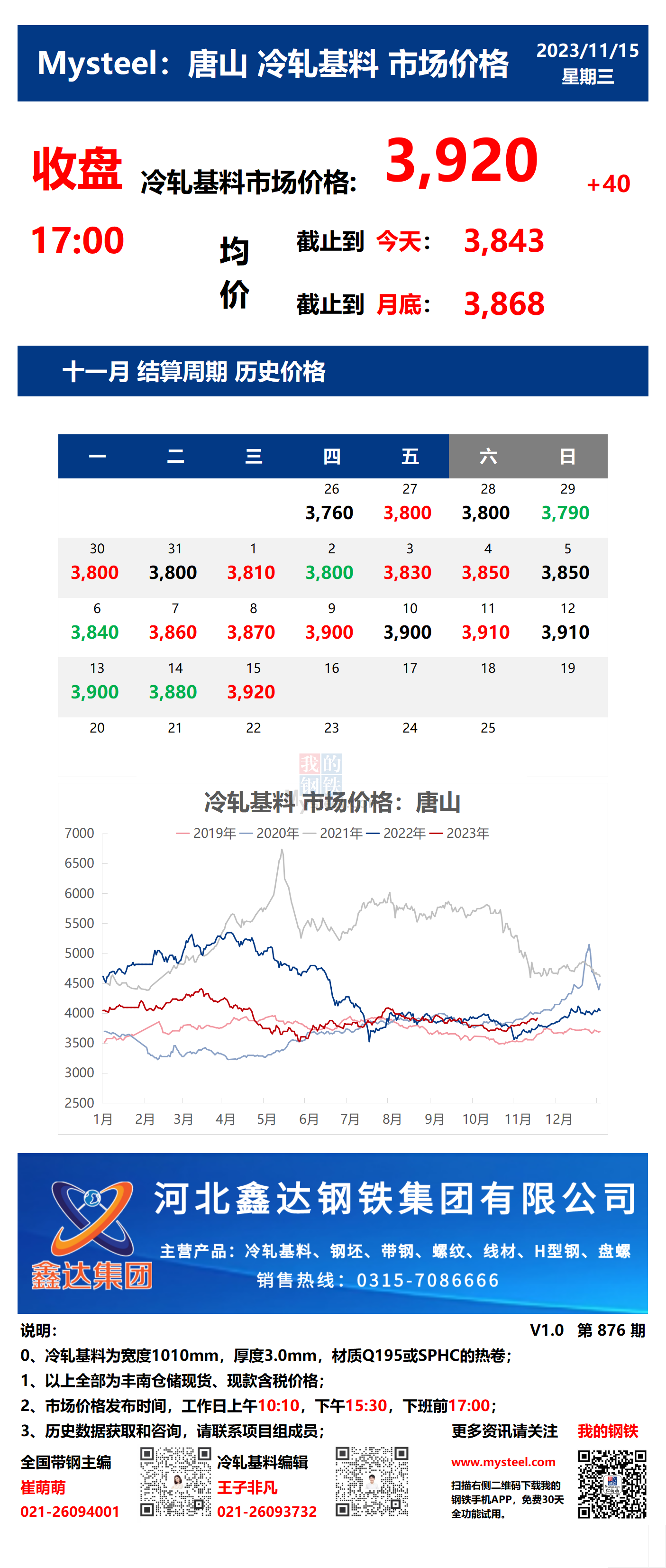 <a href='https://m.mysteel.com/' target='_blank' style='color:#3861ab'>Mysteel</a>：15日唐山冷轧基料市场价格(收盘17:00)