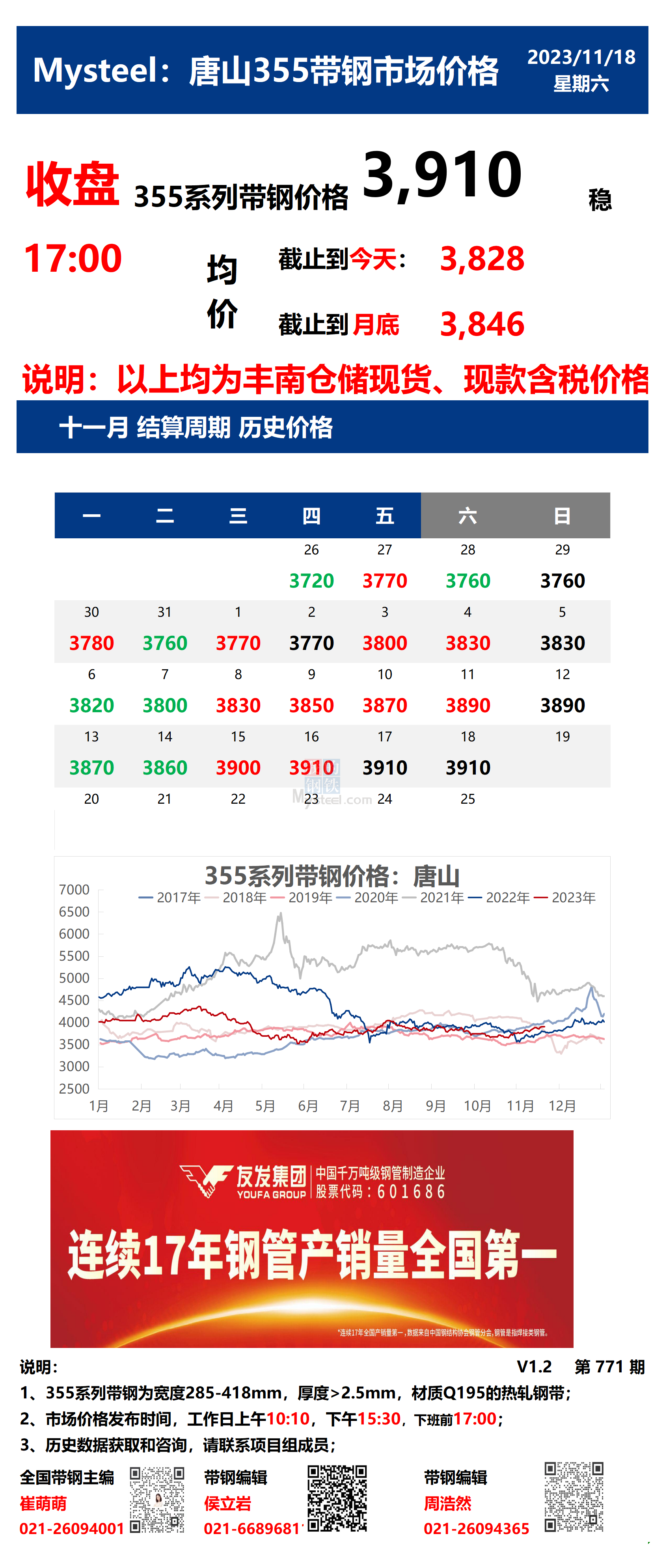 <a href='https://m.mysteel.com/' target='_blank' style='color:#3861ab'>Mysteel</a>：18日唐山355系列带钢市场价格（收盘17:00）