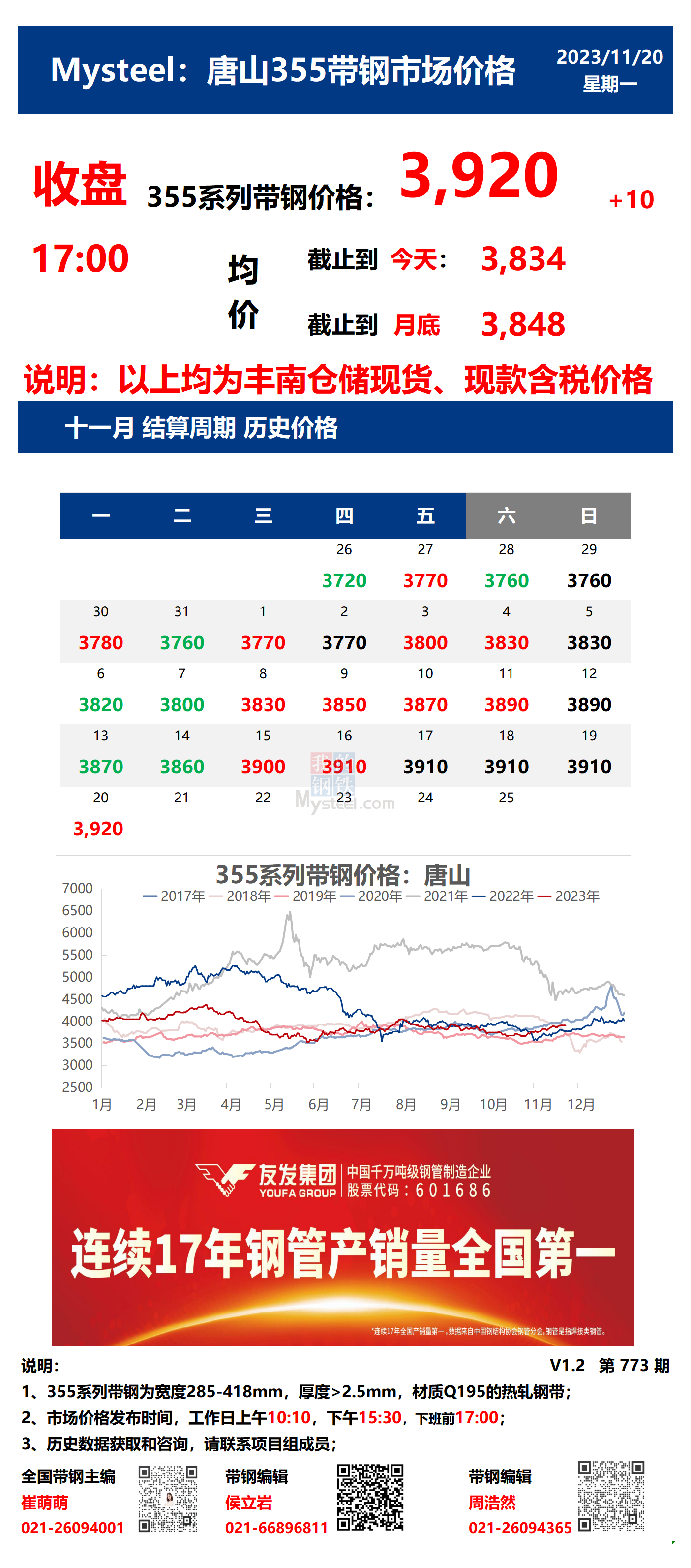 <a href='https://www.mysteel.com/' target='_blank' style='color:#3861ab'>Mysteel</a>：27日唐山355系列带钢市场价格（收盘17:00）