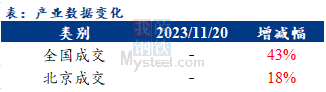 <a href='https://www.mysteel.com/' target='_blank' style='color:#3861ab'>Mysteel</a>早报：北京建筑钢材早盘价格预计小幅上涨