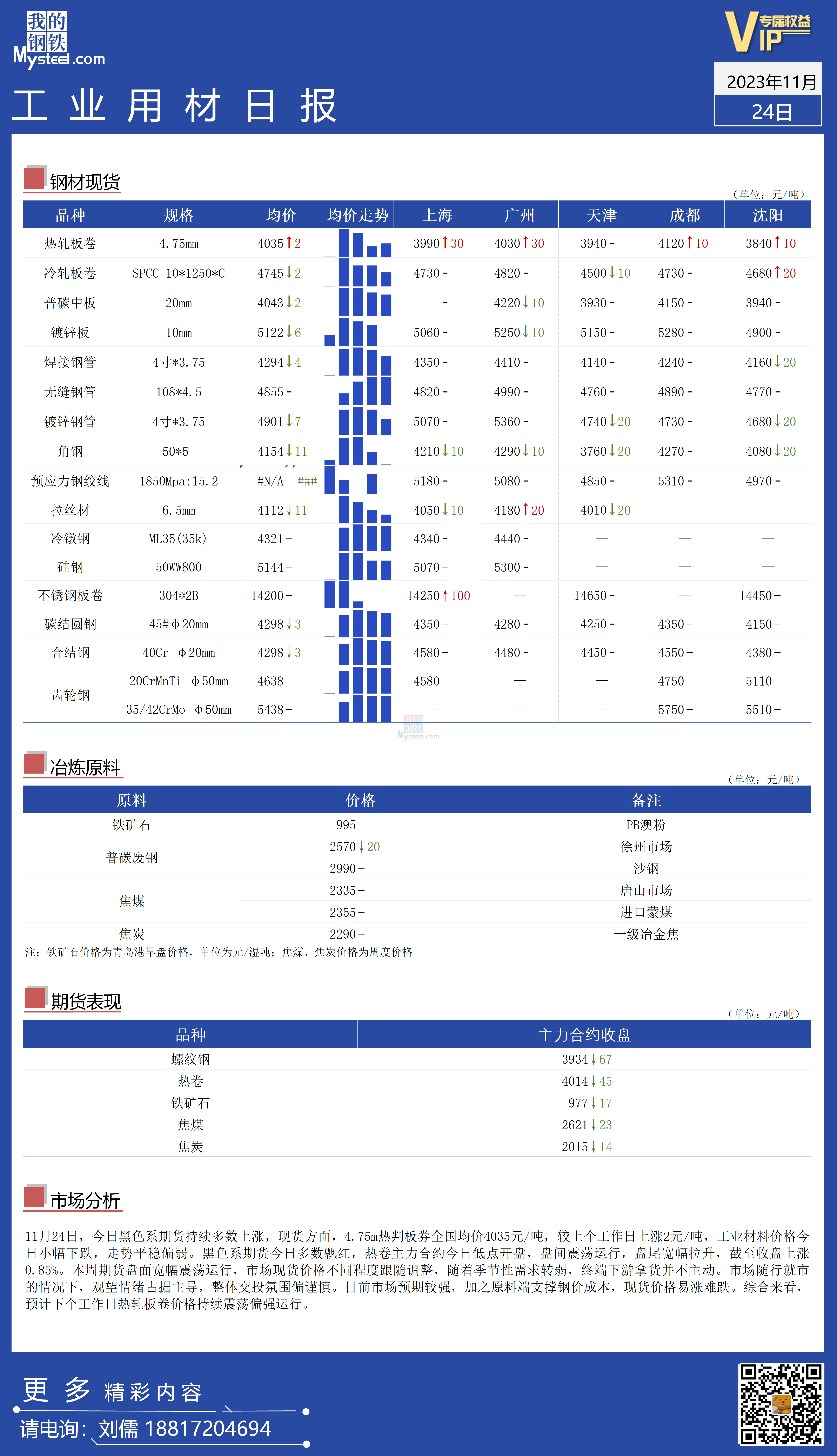 <a href='https://m.mysteel.com/' target='_blank' style='color:#3861ab'>Mysteel</a>：全国工业材料价格走势平稳偏弱