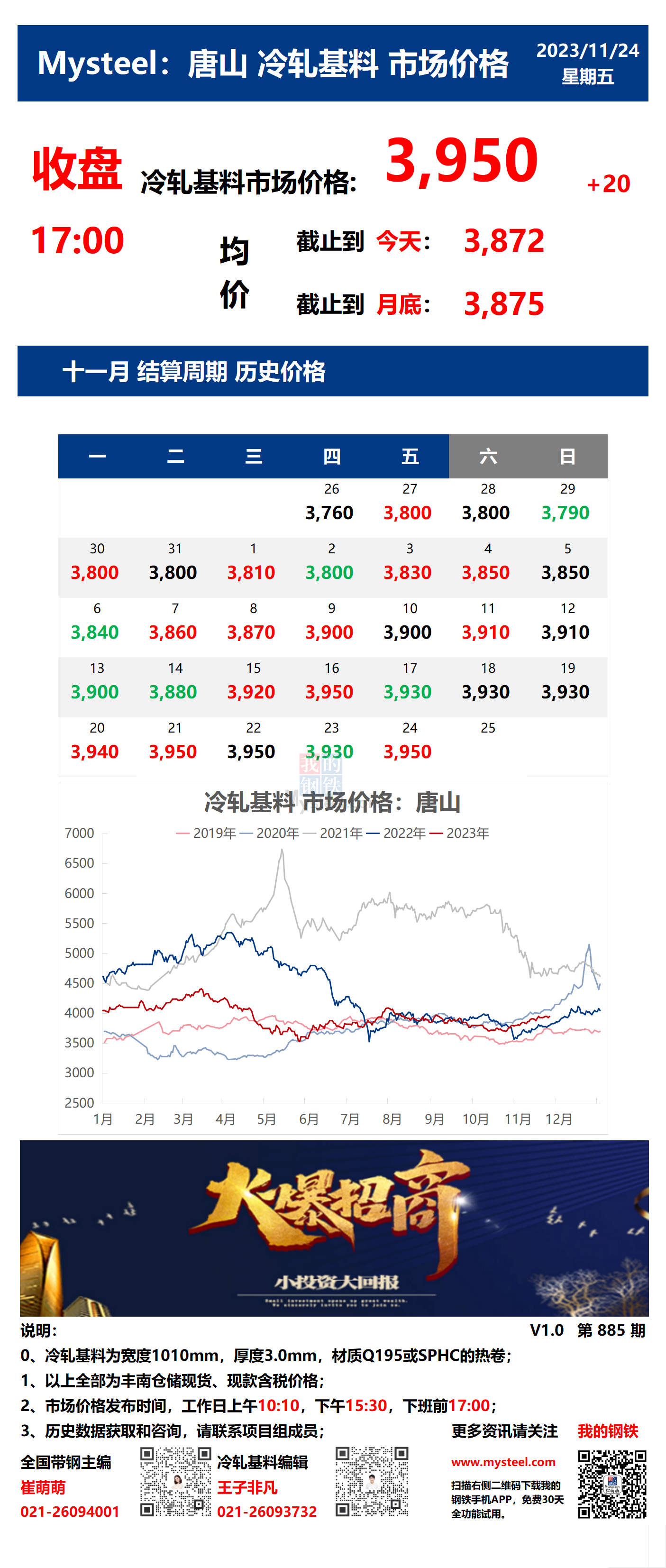 <a href='https://m.mysteel.com/' target='_blank' style='color:#3861ab'>Mysteel</a>：24日唐山冷轧基料市场价格(收盘17:00)