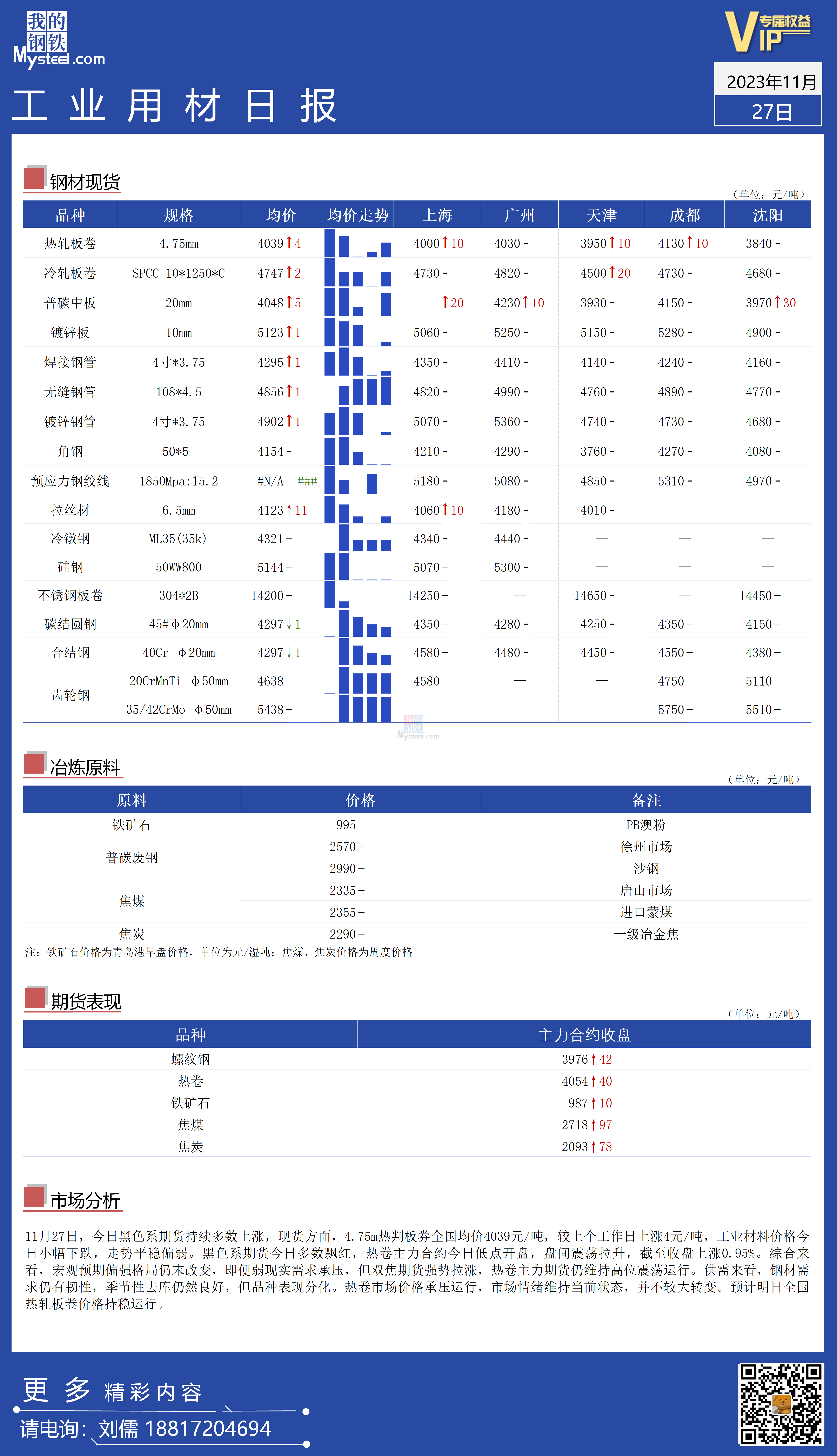 <a href='https://m.mysteel.com/' target='_blank' style='color:#3861ab'>Mysteel</a>：全国工业材料价格走势持续平稳偏弱