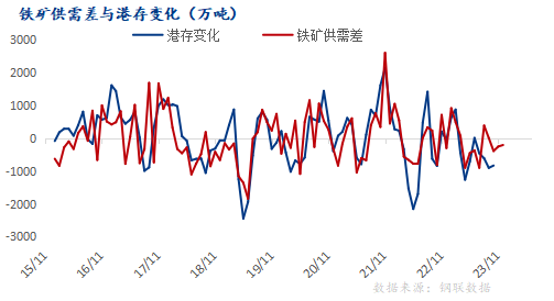 mysteel解讀鋼廠鐵礦石低庫存策略的利弊