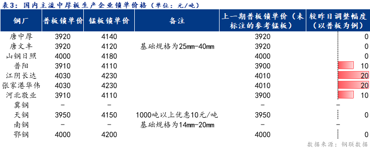 <a href='https://www.mysteel.com/' target='_blank' style='color:#3861ab'>Mysteel</a>日报：全国中厚板成交一般 预计下周<a href='http://zhongban.mysteel.com/' target='_blank' style='color:#3861ab'>中厚板价格</a>震荡运行