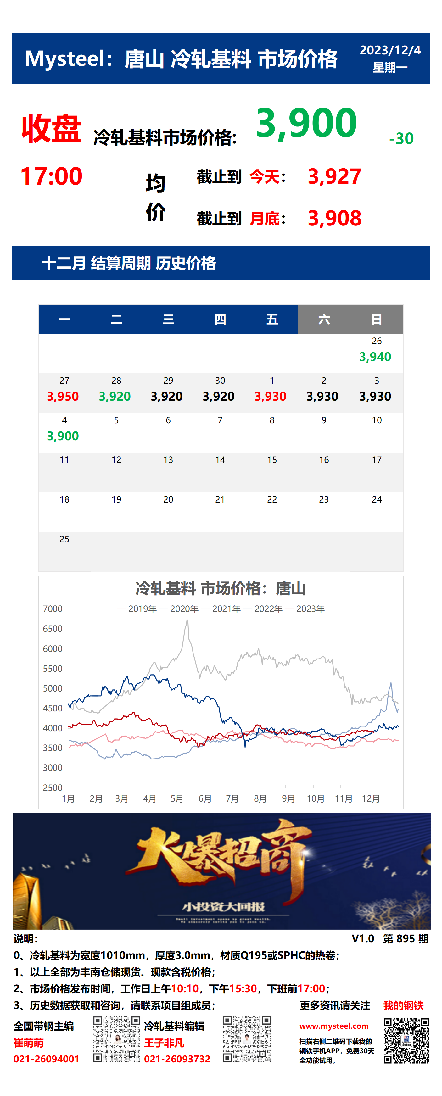 <a href='https://www.mysteel.com/' target='_blank' style='color:#3861ab'>Mysteel</a>：4日唐山冷轧基料市场价格(收盘17:00)