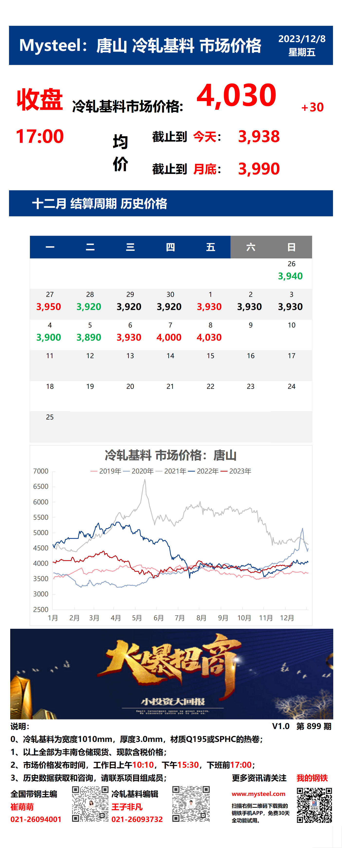 <a href='https://m.mysteel.com/' target='_blank' style='color:#3861ab'>Mysteel</a>：8日唐山冷轧基料市场价格(收盘17:00)