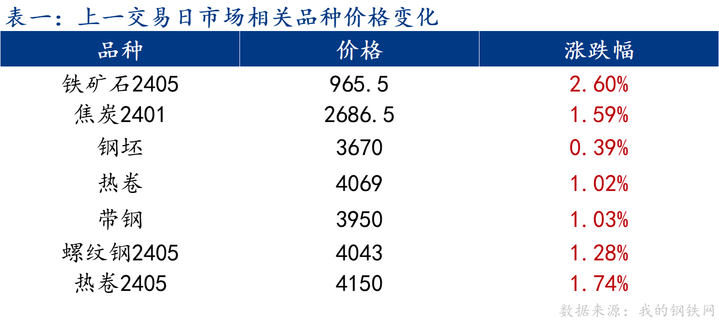 企业微信截图_17019955196130