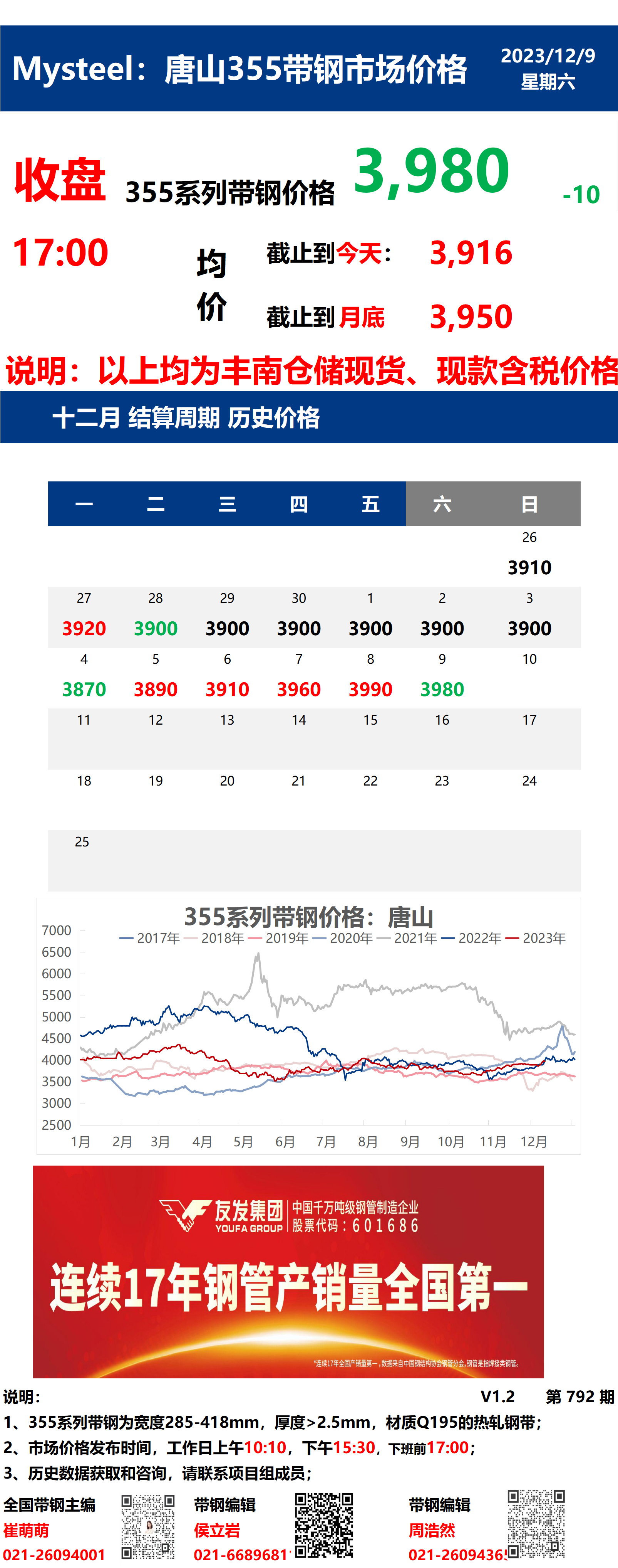 <a href='https://www.mysteel.com/' target='_blank' style='color:#3861ab'>Mysteel</a>：9日唐山355系列带钢市场价格（收盘17:00）