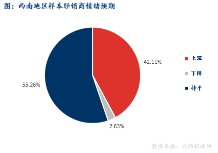 <a href='https://www.mysteel.com/' target='_blank' style='color:#3861ab'>Mysteel</a>早报：西南<a href='https://jiancai.mysteel.com/' target='_blank' style='color:#3861ab'>建筑钢材</a>早盘价格价格或以稳为主