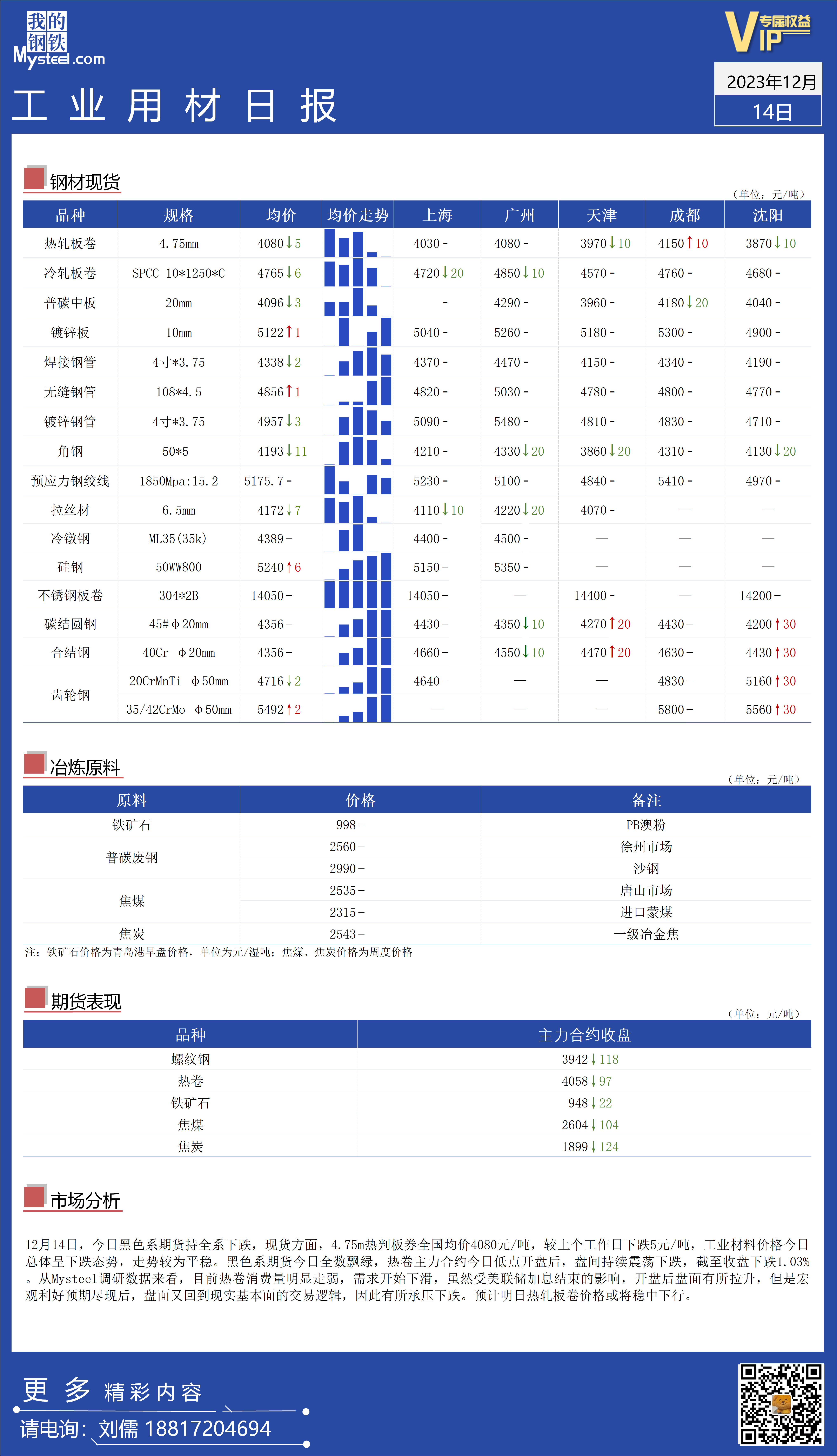 <a href='https://m.mysteel.com/' target='_blank' style='color:#3861ab'>Mysteel</a>：全国工业材料价格走势转弱