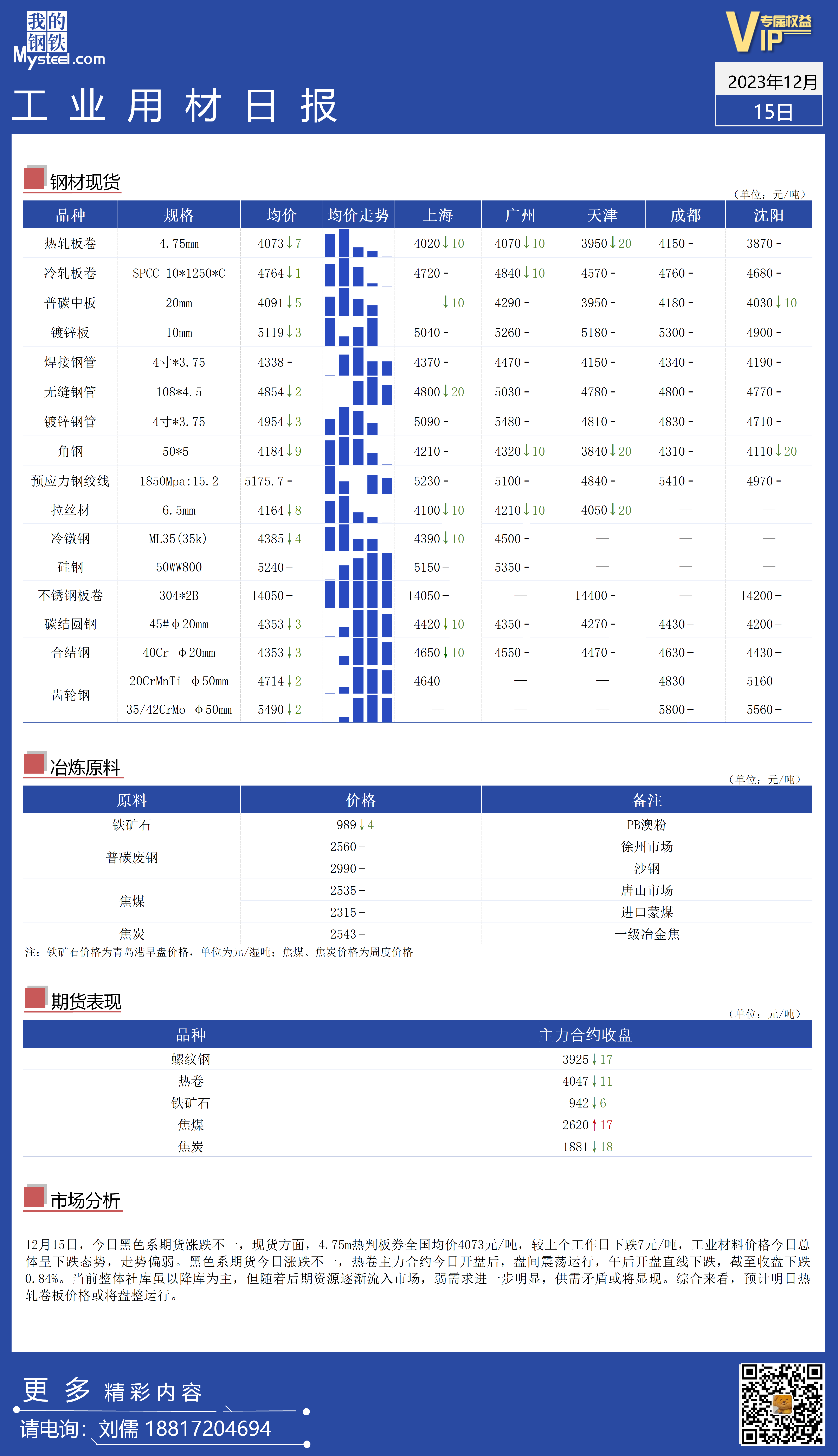 <a href='https://m.mysteel.com/' target='_blank' style='color:#3861ab'>Mysteel</a>：全国工业材料价格走势持续偏弱