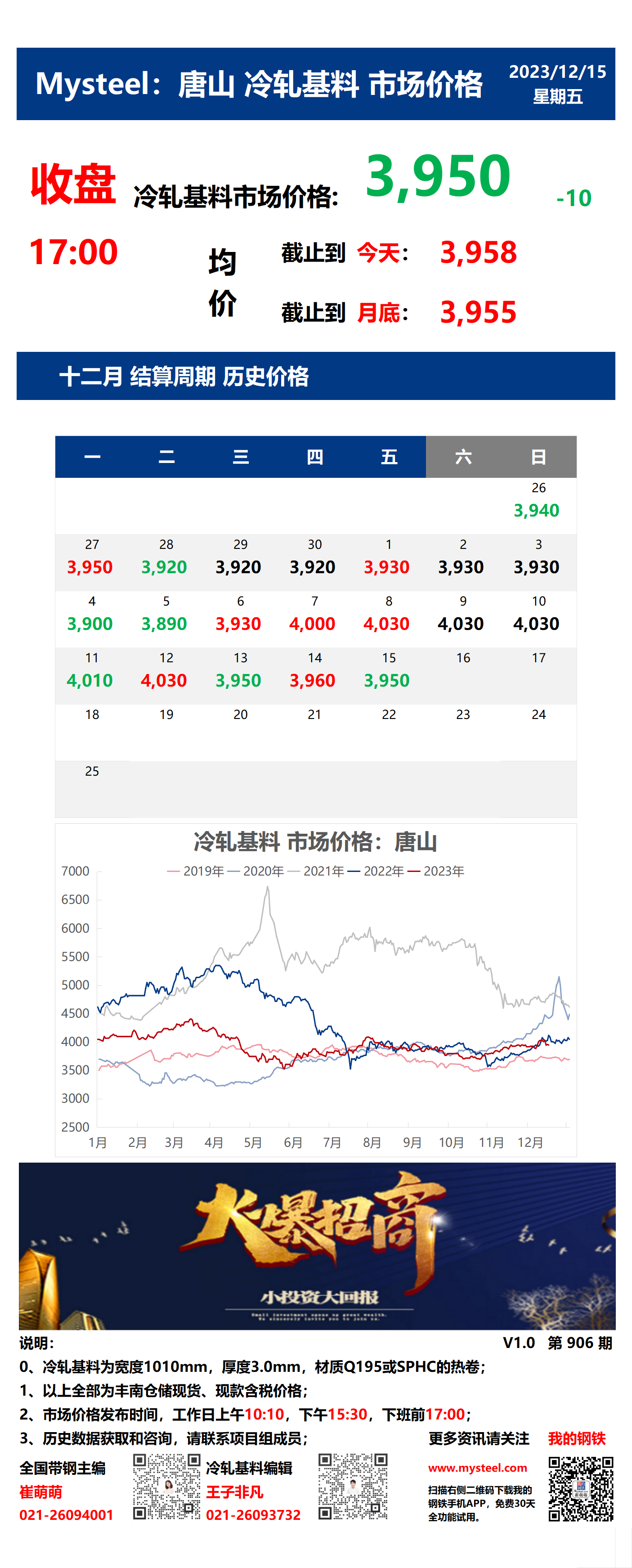 <a href='https://www.mysteel.com/' target='_blank' style='color:#3861ab'>Mysteel</a>：15日唐山冷轧基料市场价格(收盘17:00)