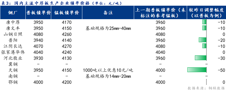 <a href='https://www.mysteel.com/' target='_blank' style='color:#3861ab'>Mysteel</a>日报：全国中厚板成交尚可 预计明日<a href='http://zhongban.mysteel.com/' target='_blank' style='color:#3861ab'>中厚板价格</a>盘整运行