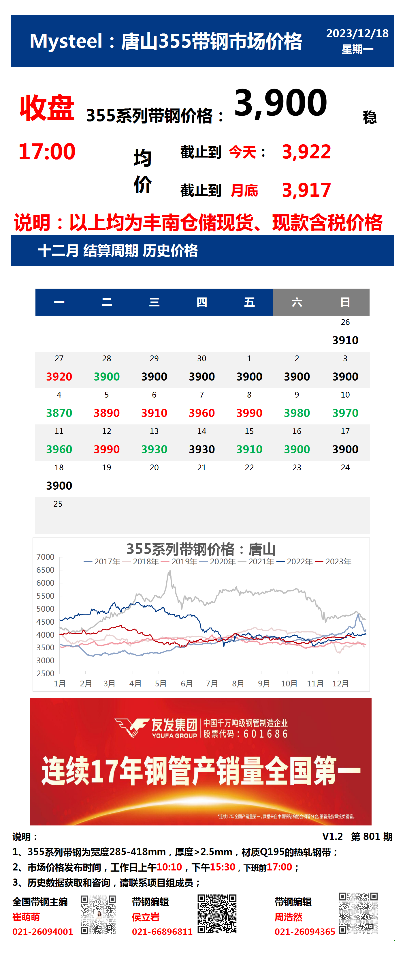 <a href='https://m.mysteel.com/' target='_blank' style='color:#3861ab'>Mysteel</a>：18日唐山355系列带钢市场价格（收盘17:00）