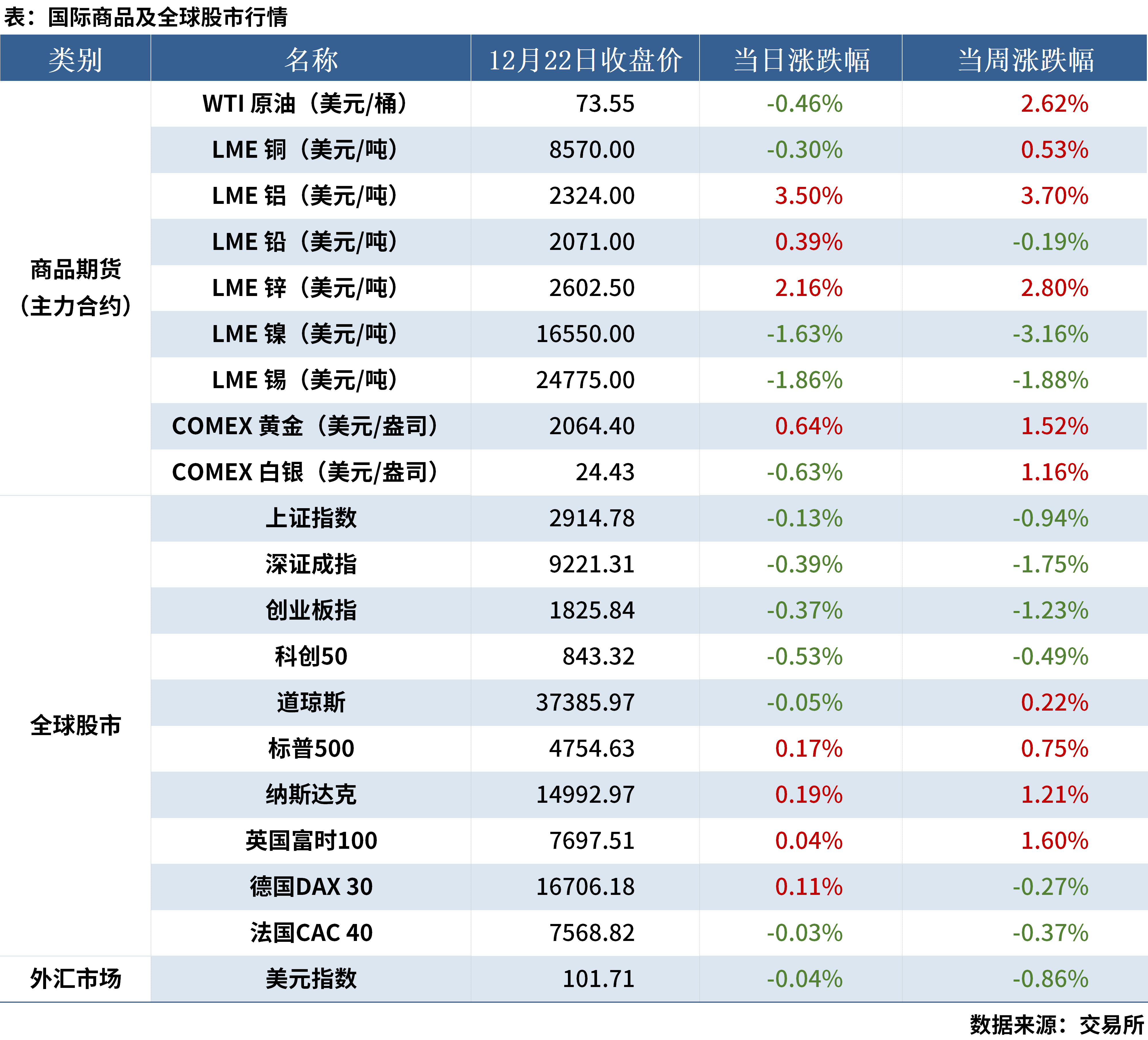 12.23 金融数据