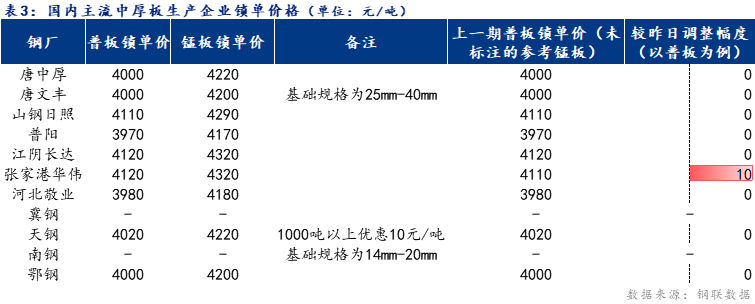 <a href='https://www.mysteel.com/' target='_blank' style='color:#3861ab'>Mysteel</a>日报：全国中厚板成交清淡 预计明日<a href='http://zhongban.mysteel.com/' target='_blank' style='color:#3861ab'>中厚板价格</a>窄幅震荡