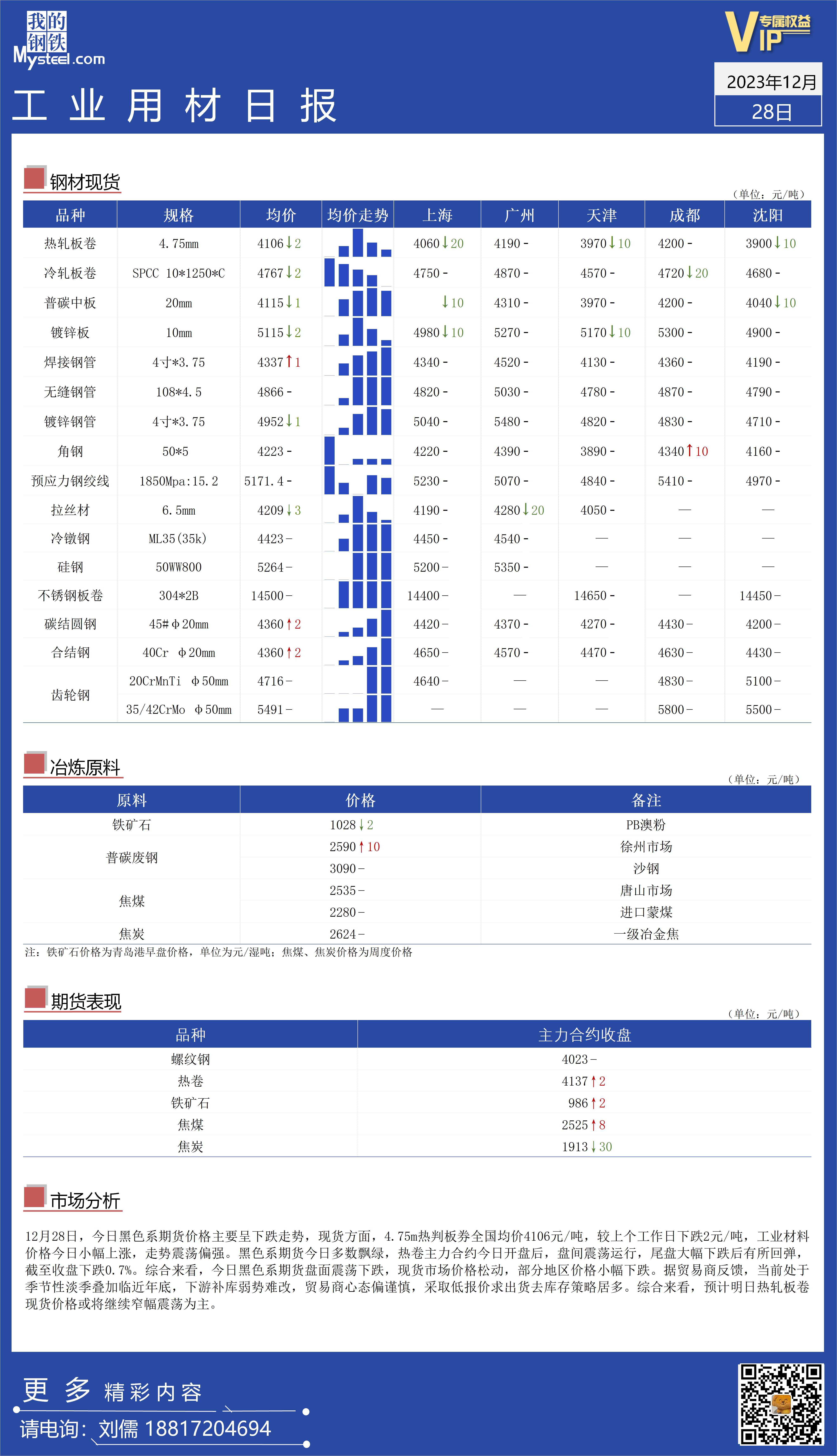 <a href='https://www.mysteel.com/' target='_blank' style='color:#3861ab'>Mysteel</a>：全国工业材料价格呈震荡上涨