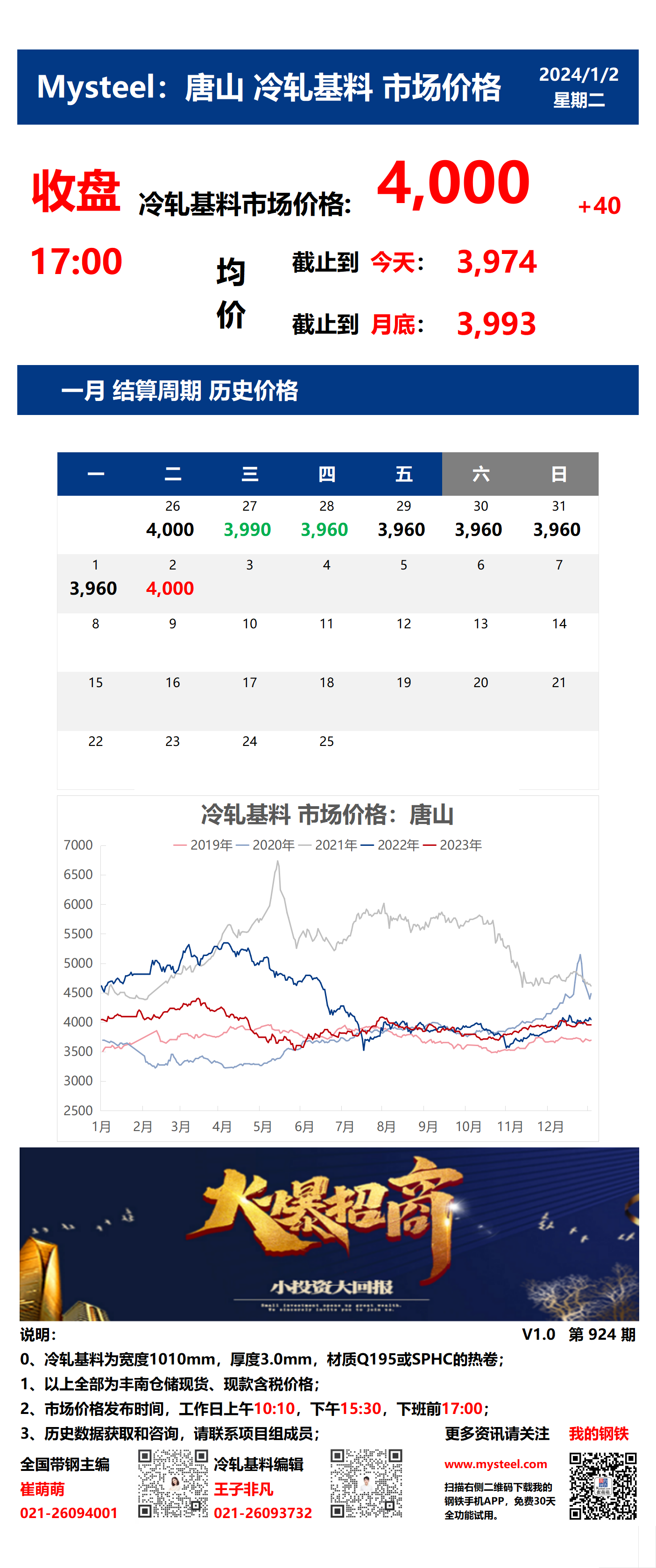 <a href='https://www.mysteel.com/' target='_blank' style='color:#3861ab'>Mysteel</a>：2日唐山冷轧基料市场价格(收盘17:00)