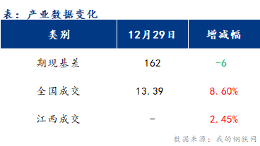 <a href='https://m.mysteel.com/' target='_blank' style='color:#3861ab'>Mysteel</a>早报：江西<a href='https://m.mysteel.com/market/p-968-----010101-0--------1.html' target='_blank' style='color:#3861ab'>建筑钢材</a>早盘价格或持稳运行