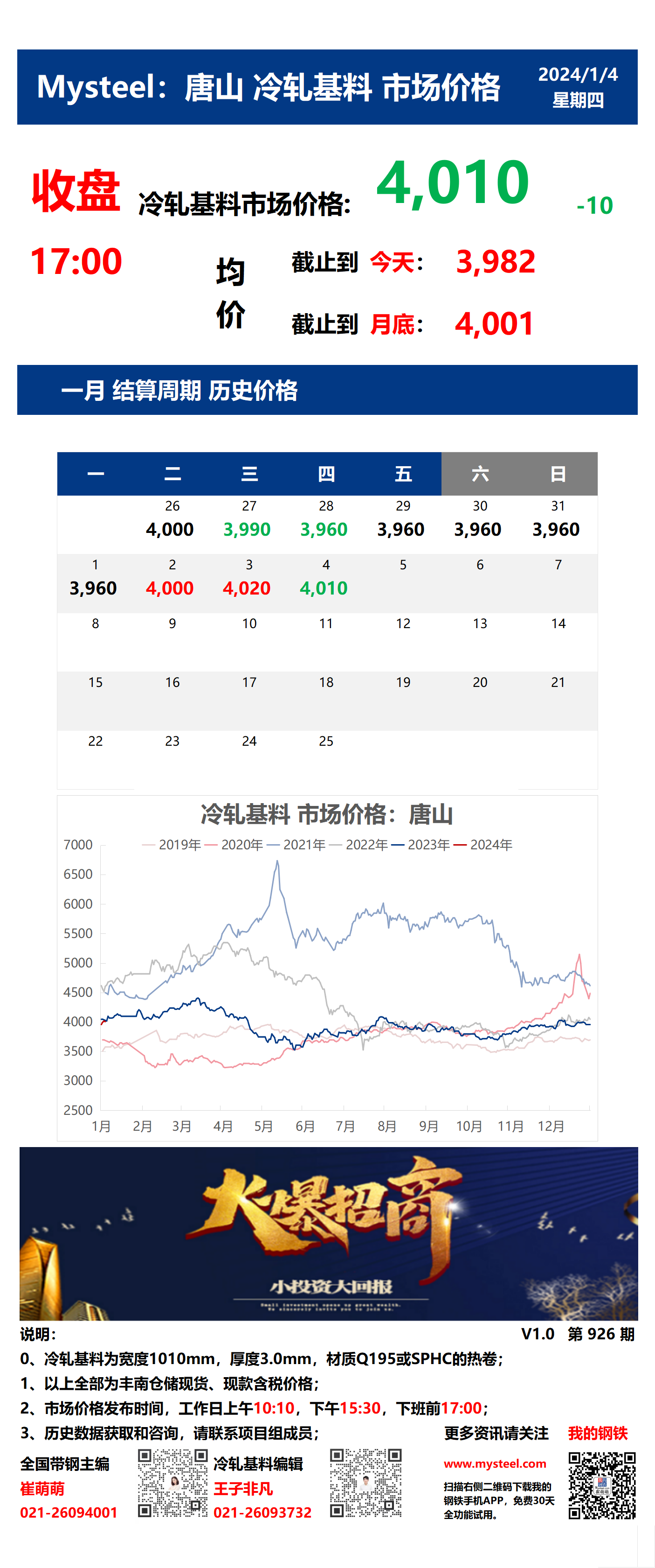 <a href='https://m.mysteel.com/' target='_blank' style='color:#3861ab'>Mysteel</a>：4日唐山冷轧基料市场价格(收盘17:00)