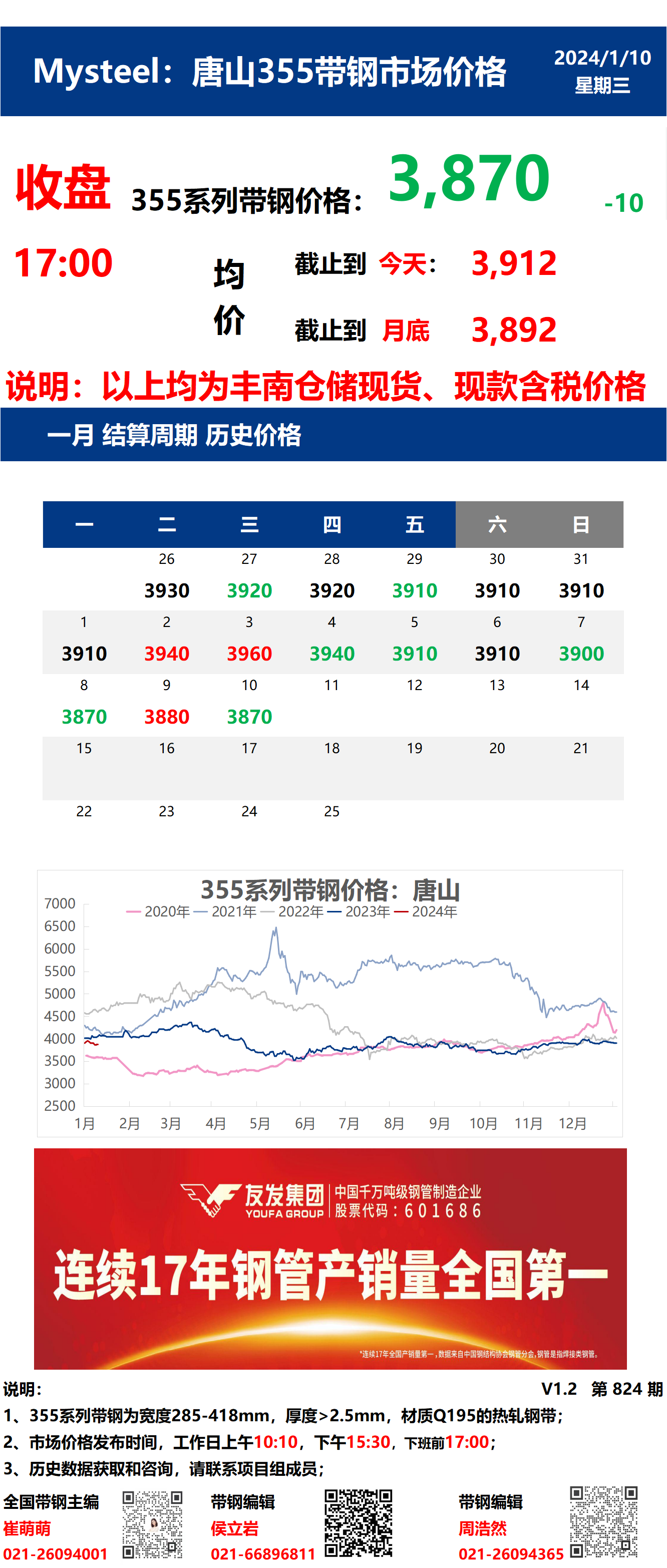 <a href='https://www.mysteel.com/' target='_blank' style='color:#3861ab'>Mysteel</a>：10日唐山355系列带钢市场价格（收盘17:00）