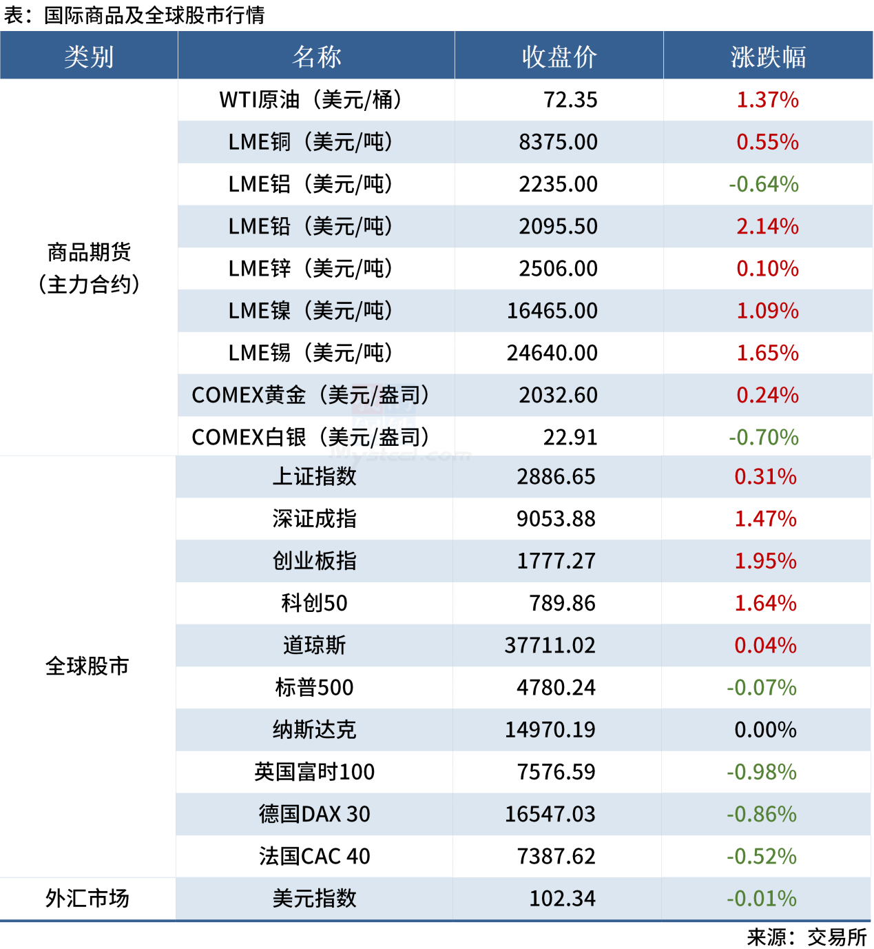 無(wú)標題