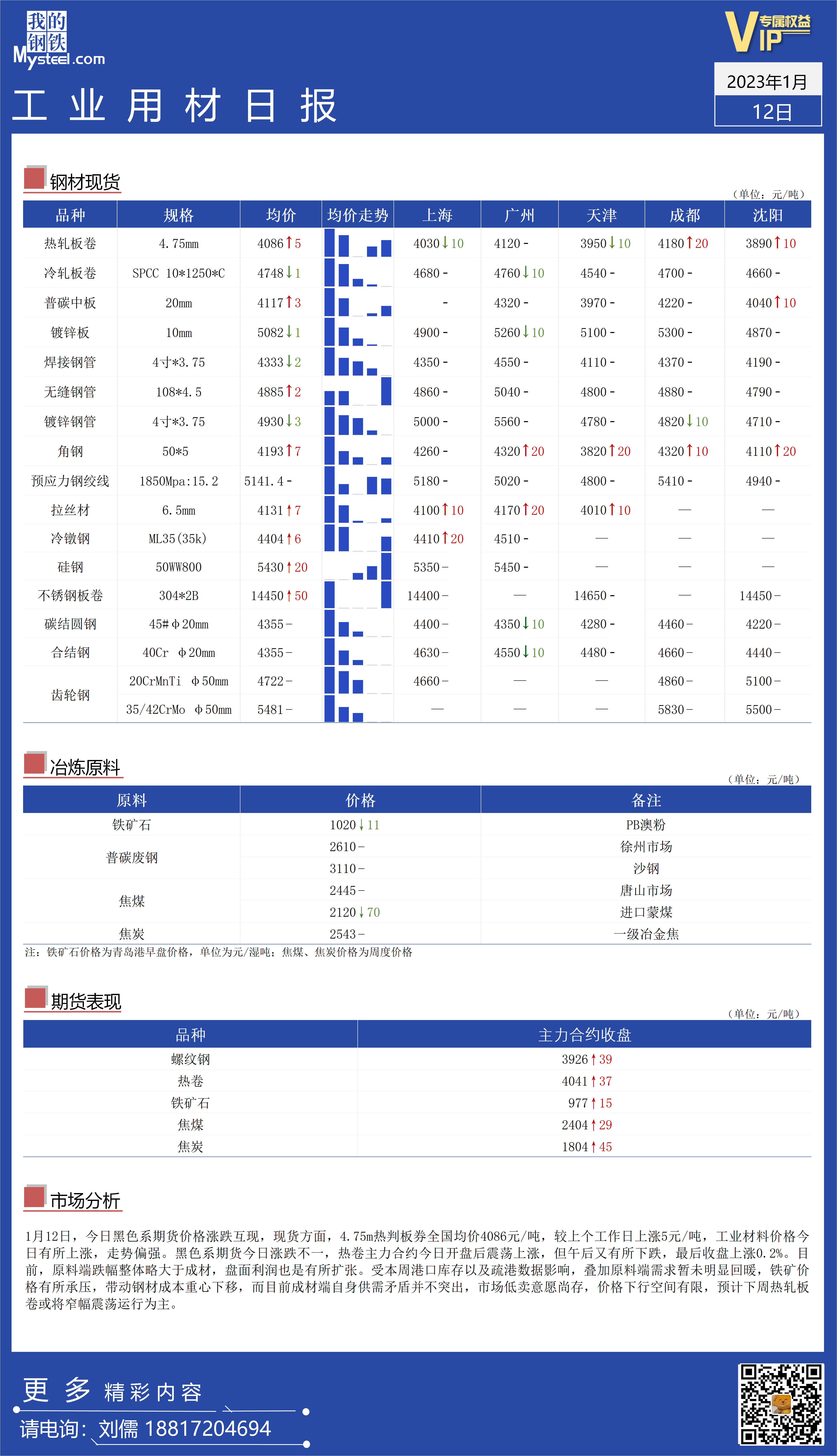 <a href='https://m.mysteel.com/' target='_blank' style='color:#3861ab'>Mysteel</a>日报：全国工业材料价格走势转强