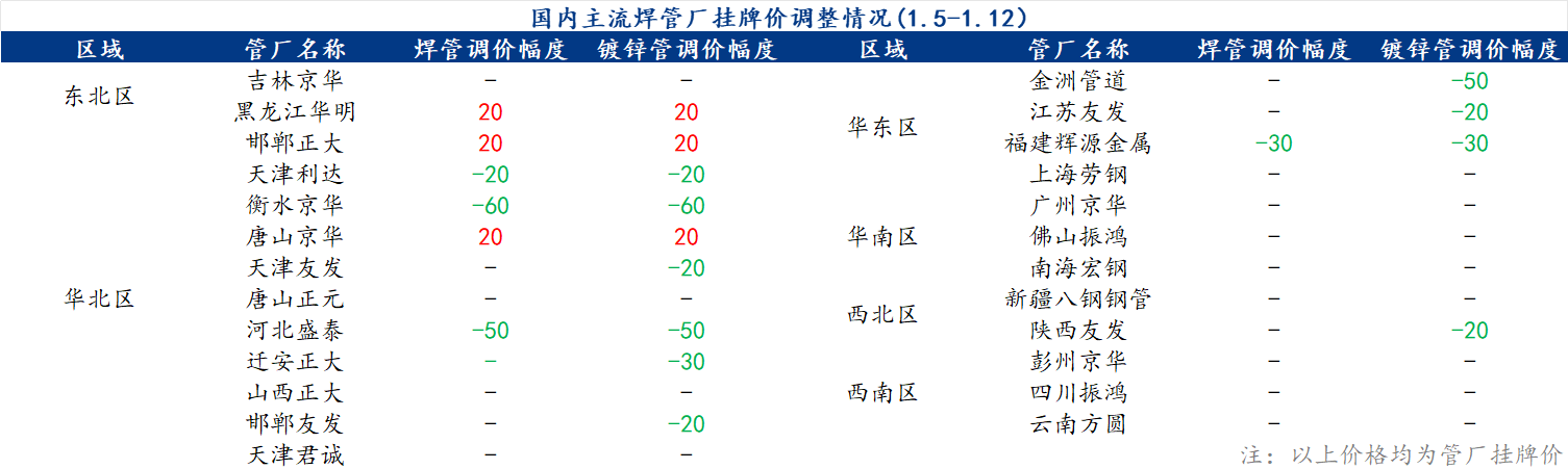 企业微信截图_17050503066289