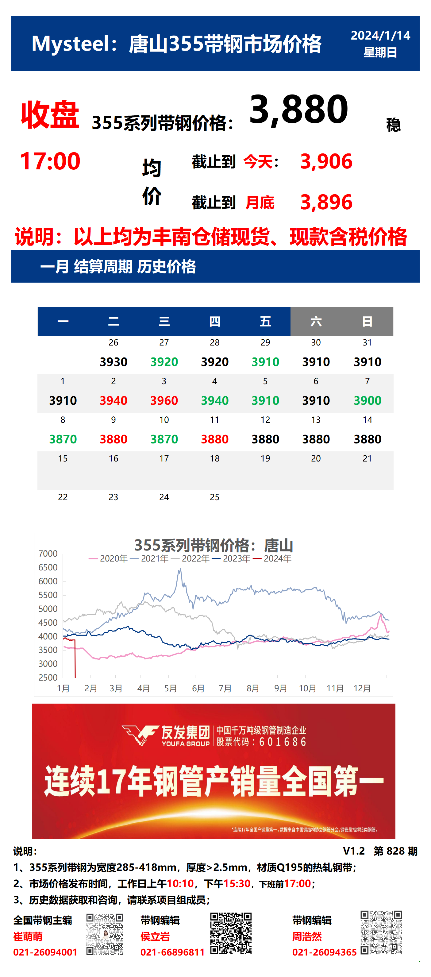 <a href='https://m.mysteel.com/' target='_blank' style='color:#3861ab'>Mysteel</a>：14日唐山355系列带钢市场价格（收盘17:00）